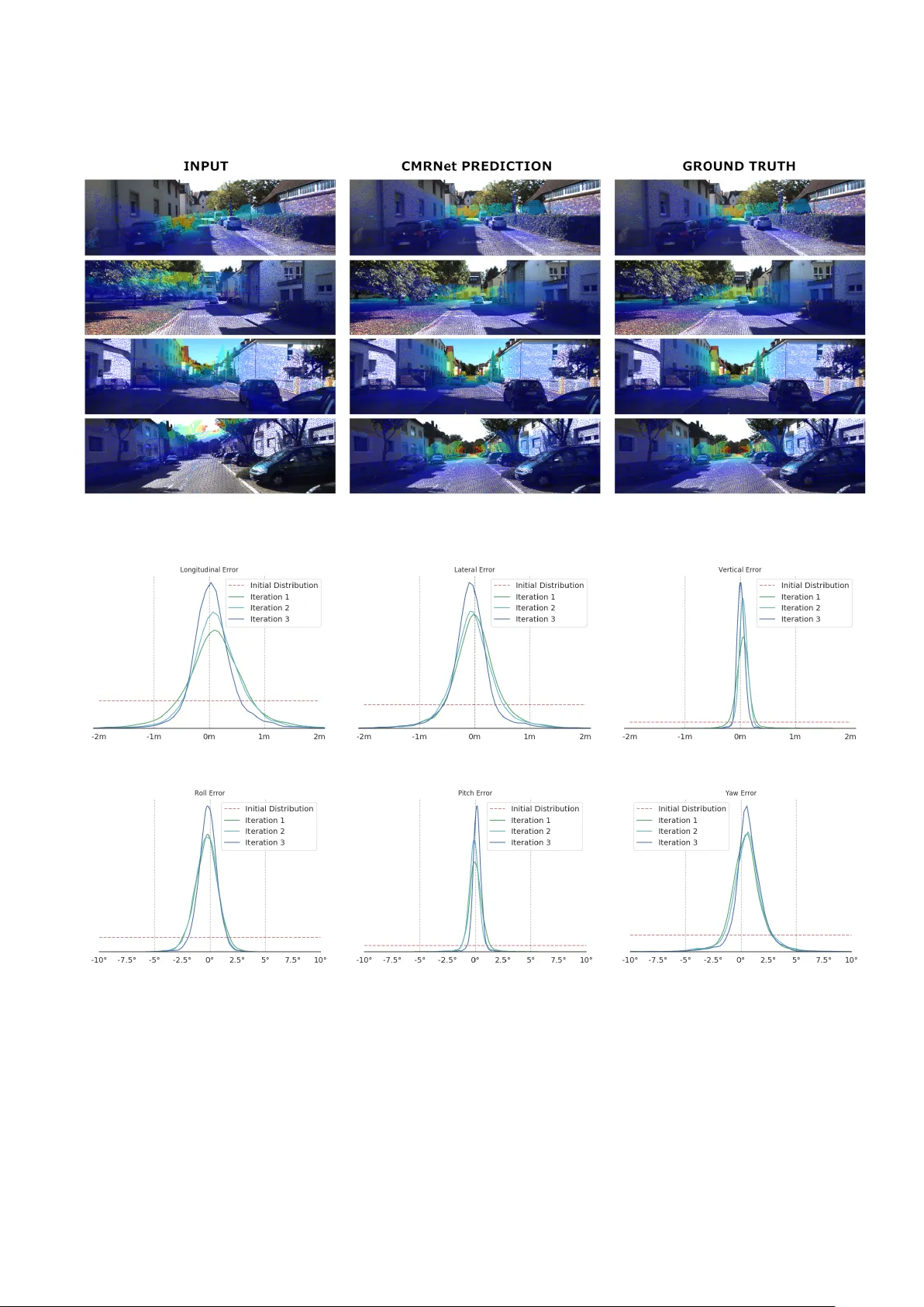 CMRNet 카메라와 LiDAR 맵 정합
