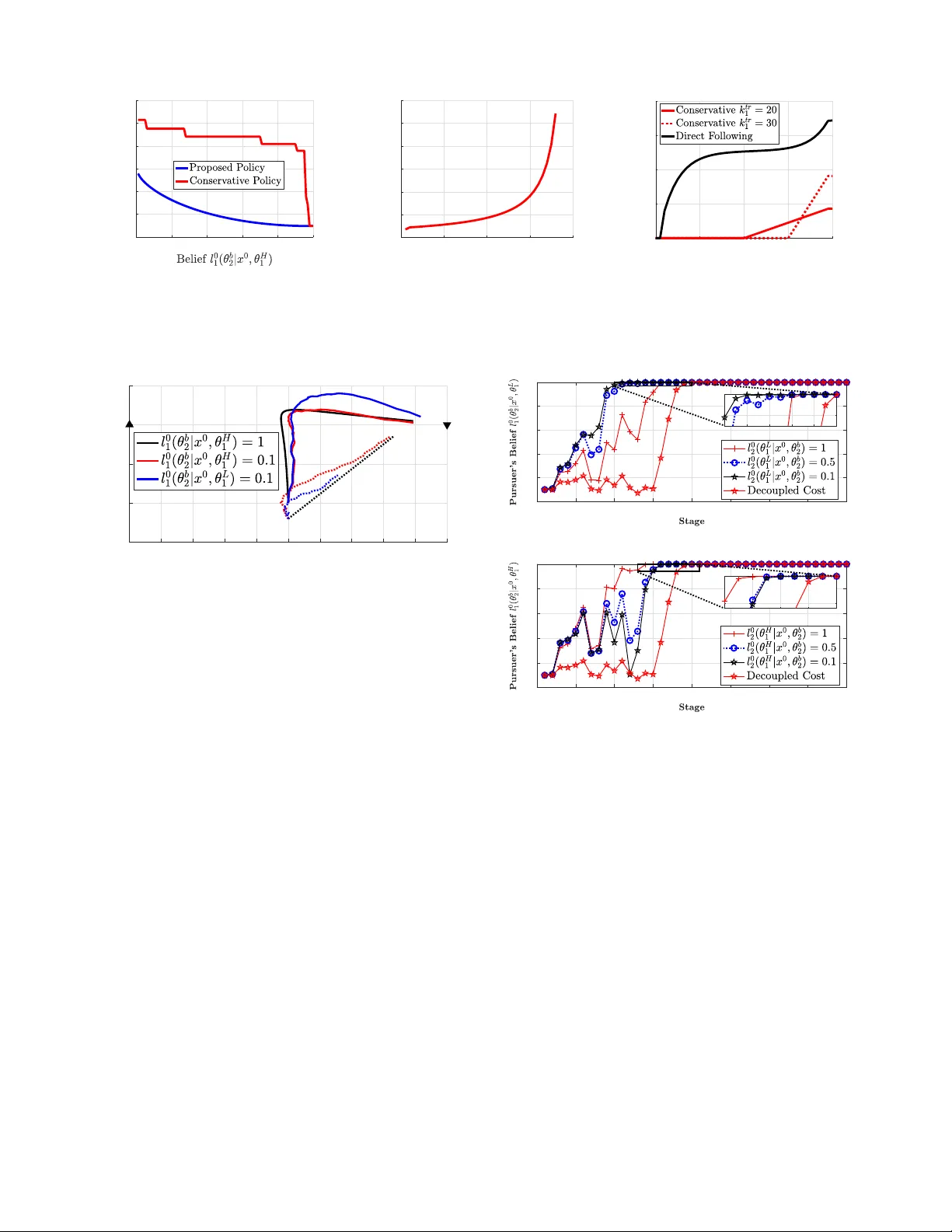 지능형 로봇 속임수를 위한 동적 게임 이론