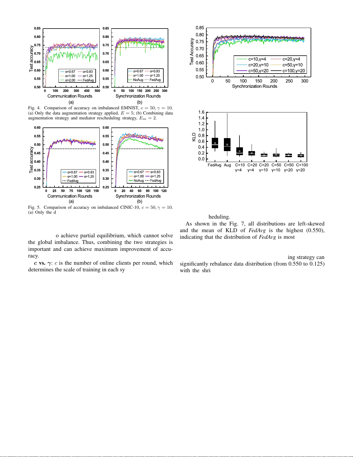 Astraea 불균형 연합학습을 스스로 균형 맞추는 프레임워크