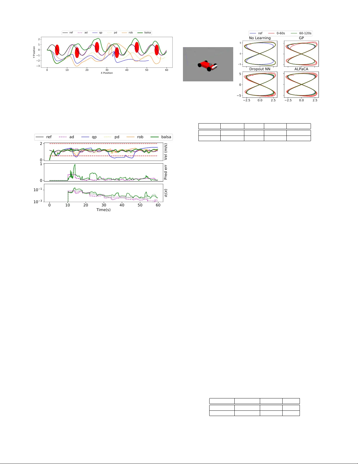 베이지안 학습 기반 안전 적응 제어
