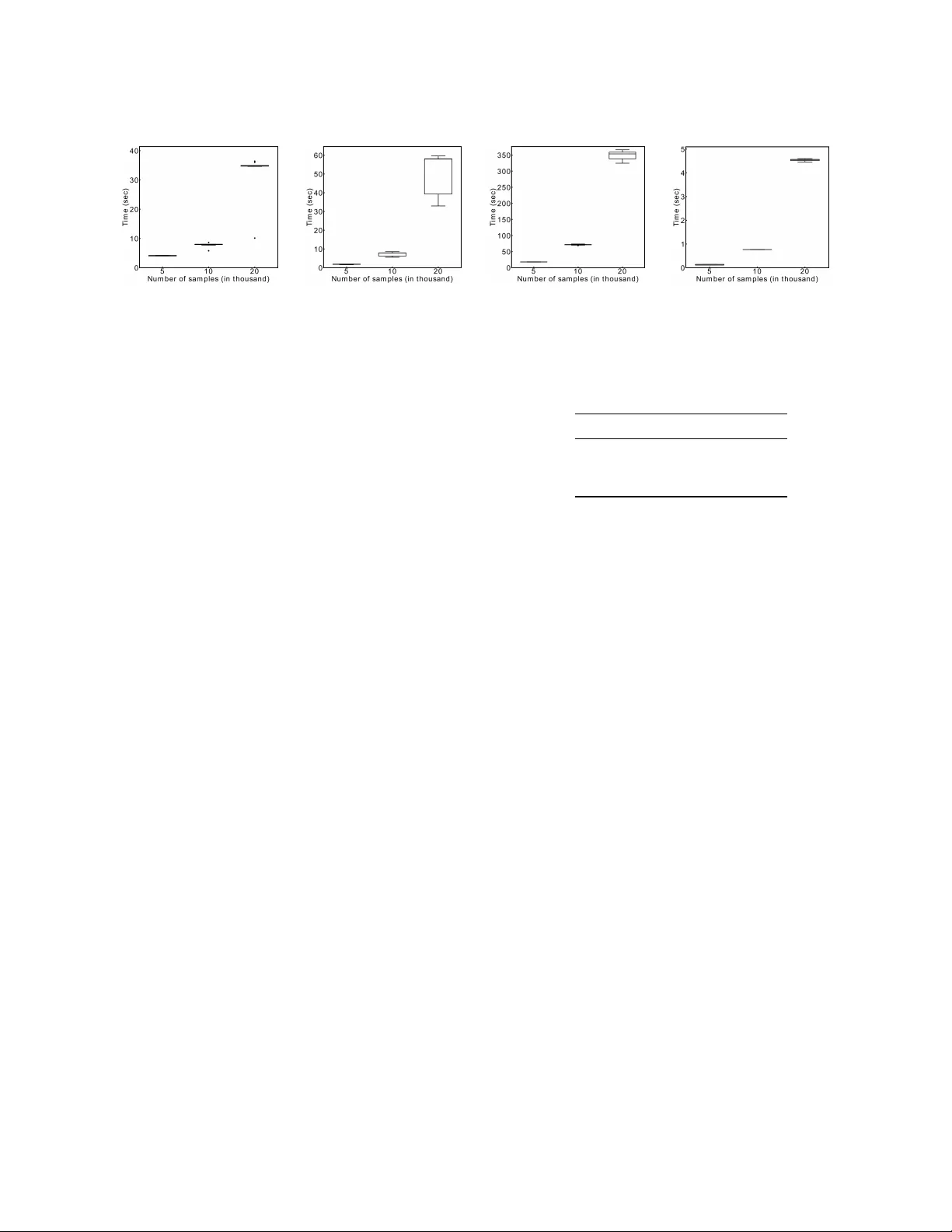 합성 이미지와 무작위 인코딩을 활용한 프라이버시 보호 시선 추정