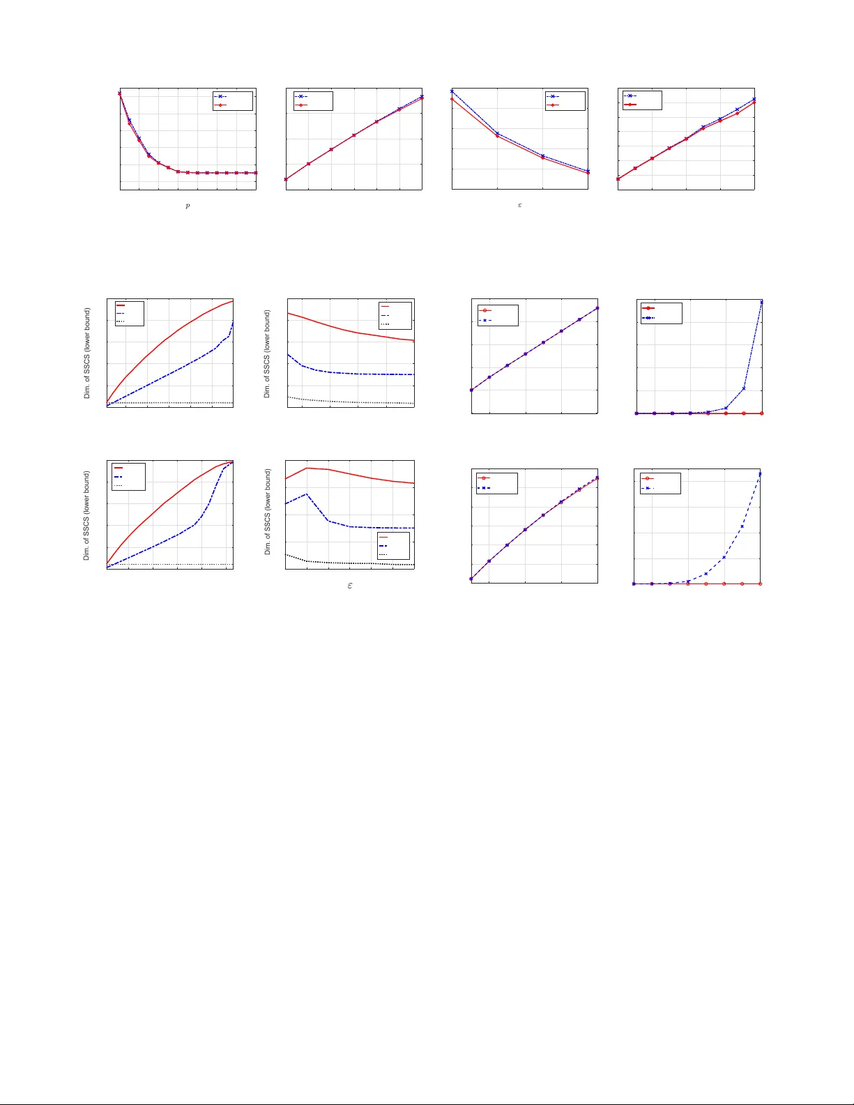 거리 기반 강구조 제어 가능성 하한의 효율적 계산 및 적용
