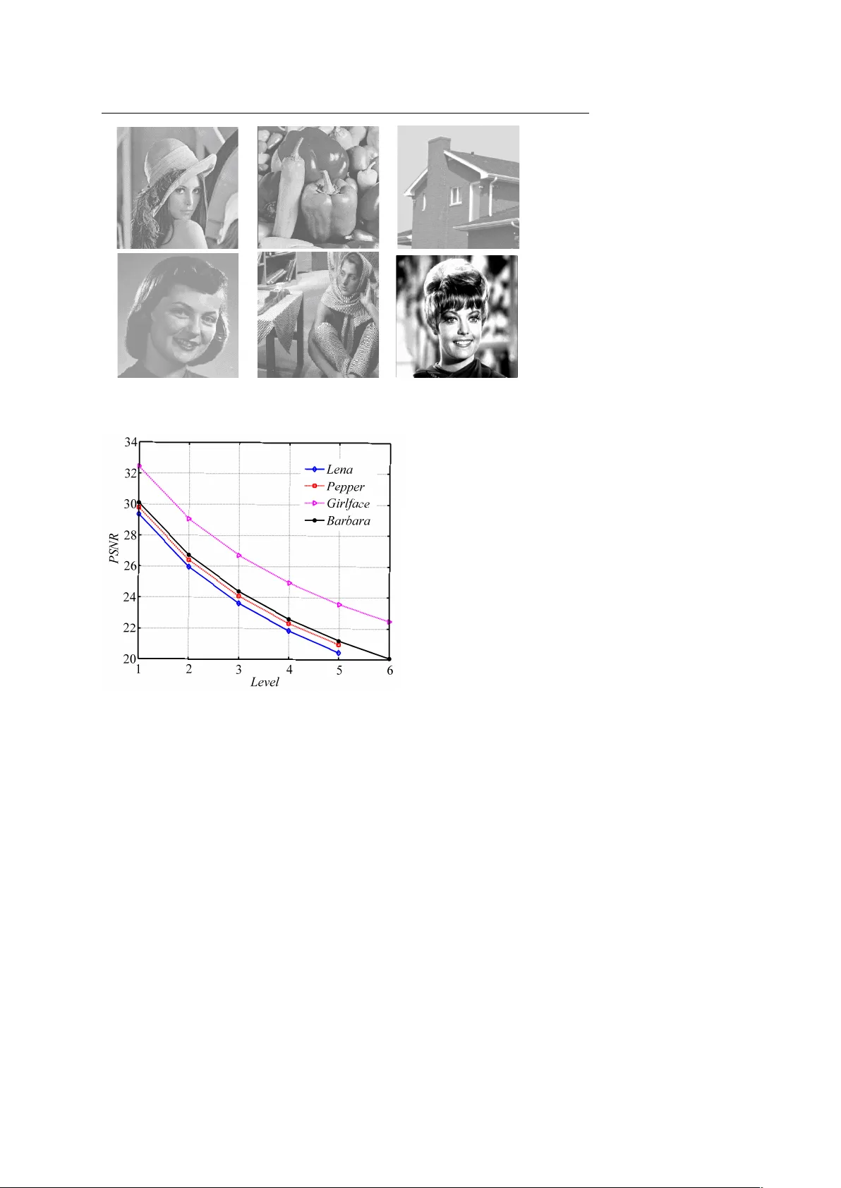 SA4 다중웨이브렛을 위한 행렬 스펙트럼 팩터링 혁신