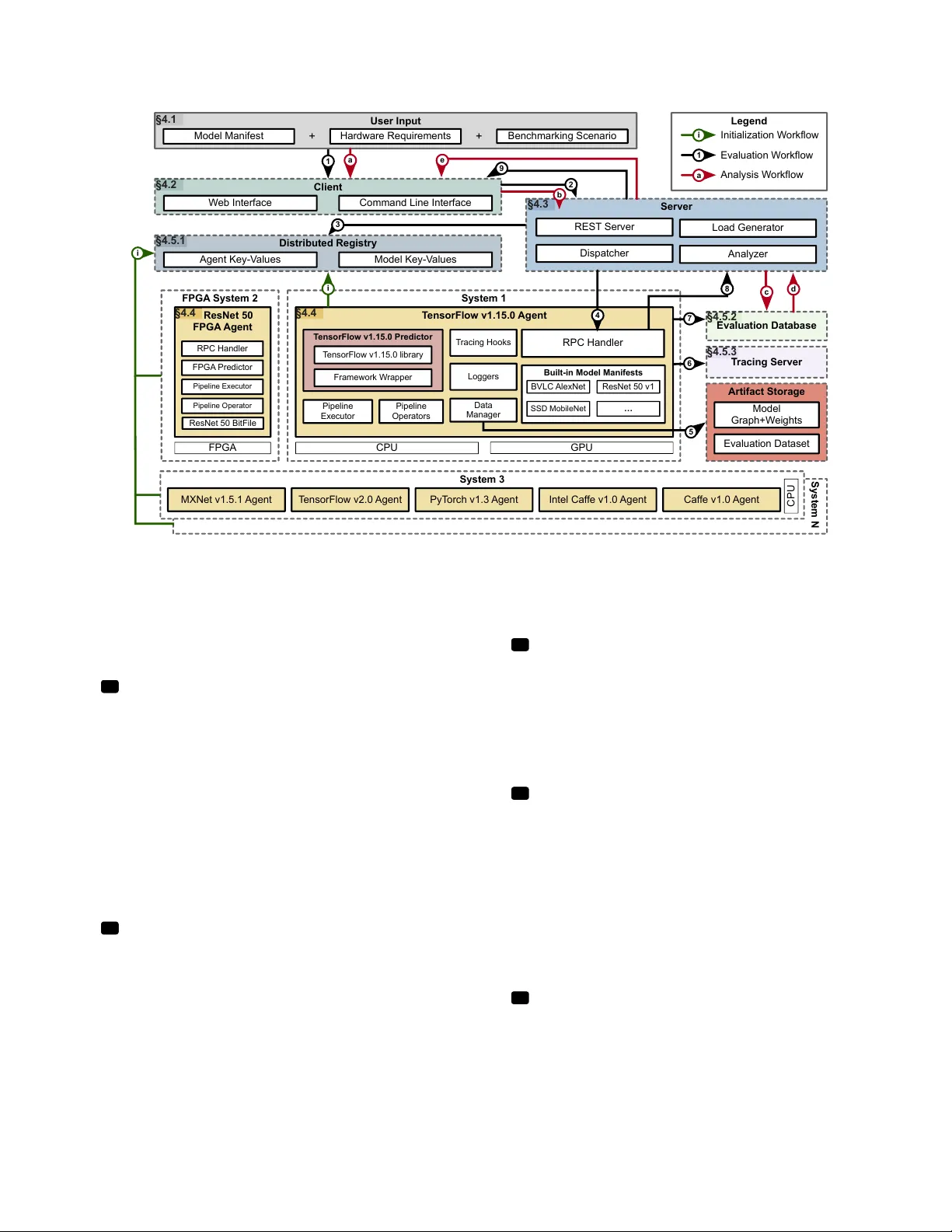 스케일러블 딥러닝 벤치마크 플랫폼 설계와 구현