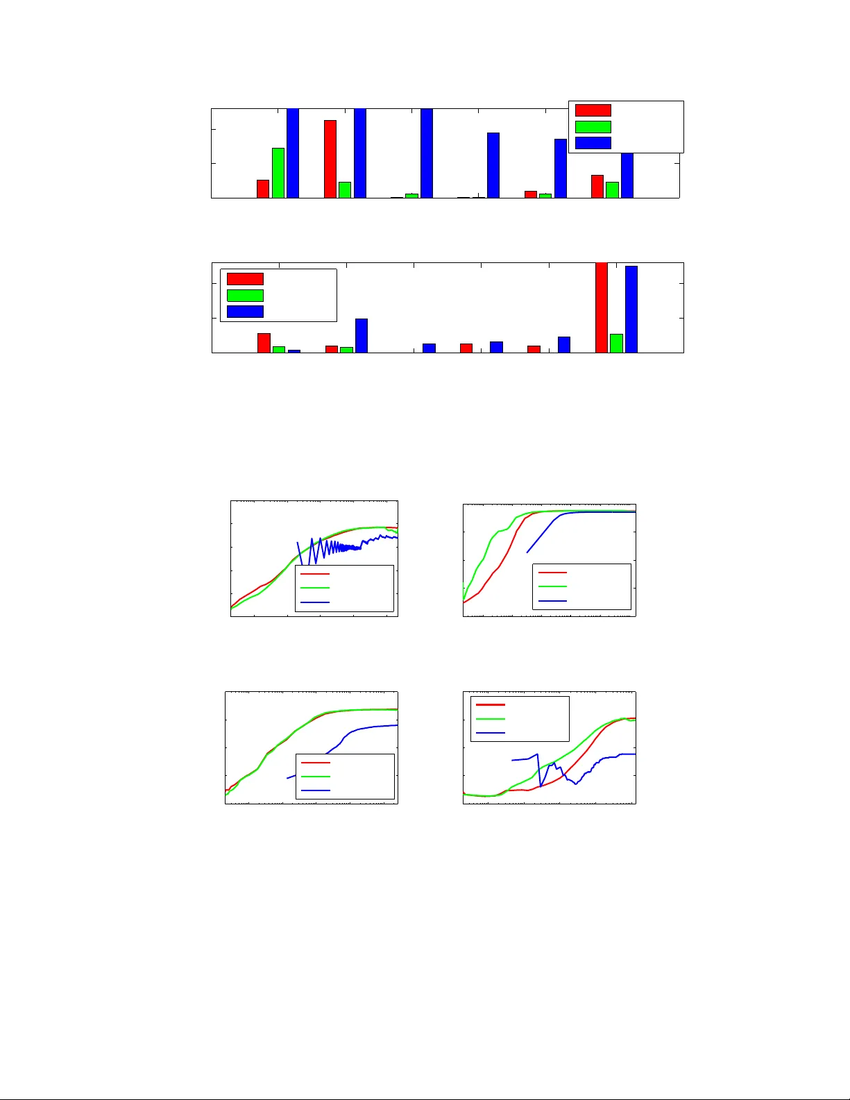 Online Optimization Methods for the Quantification Problem