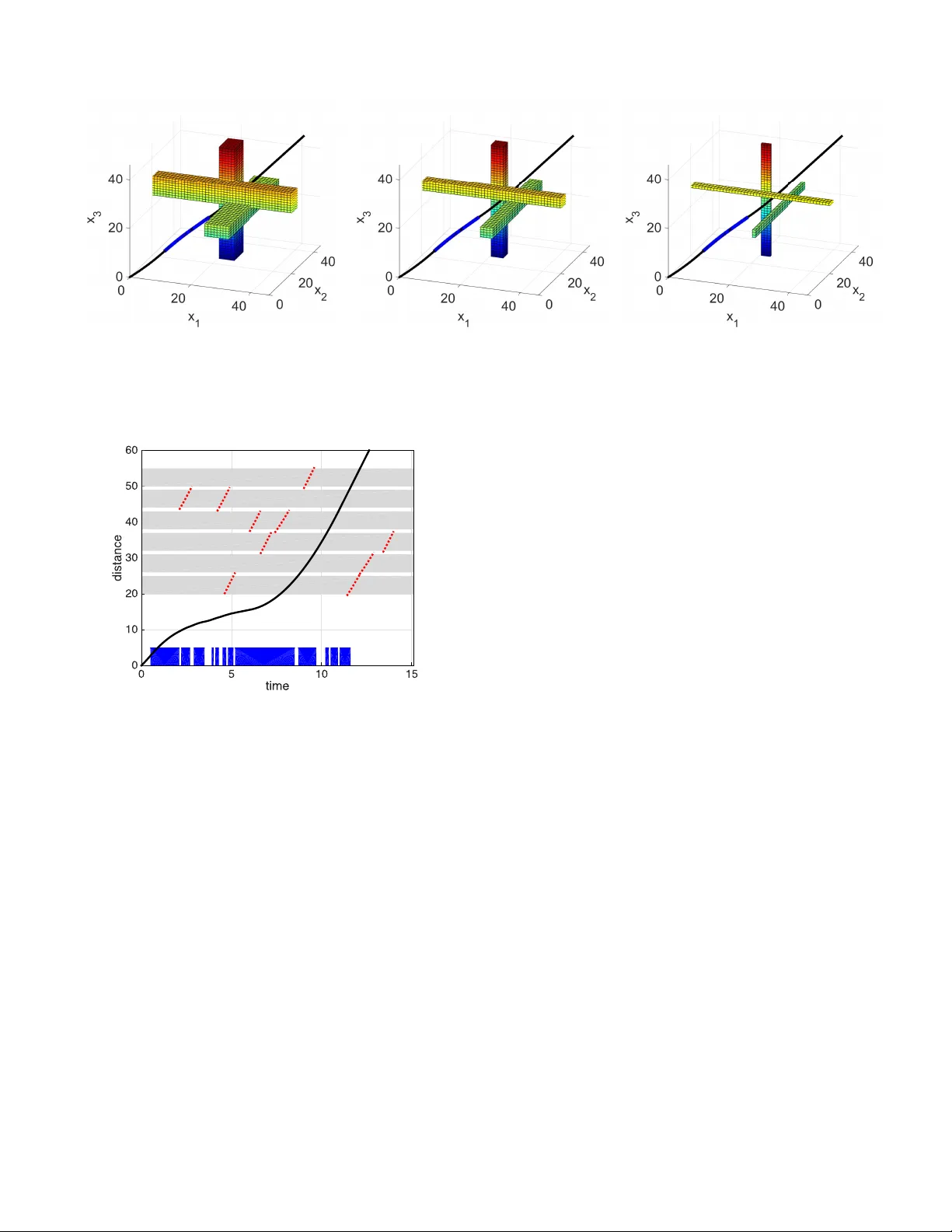 교차로 충돌 방지를 위한 안전 검증 및 감독 제어