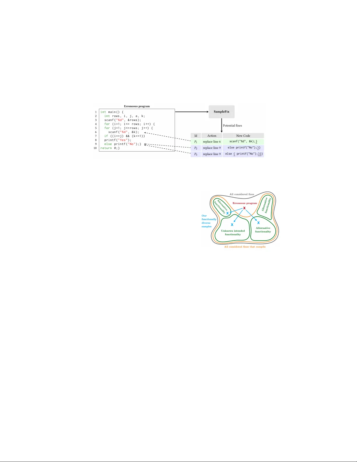 다양한 기능을 갖는 자동 코드 수정을 위한 샘플픽스