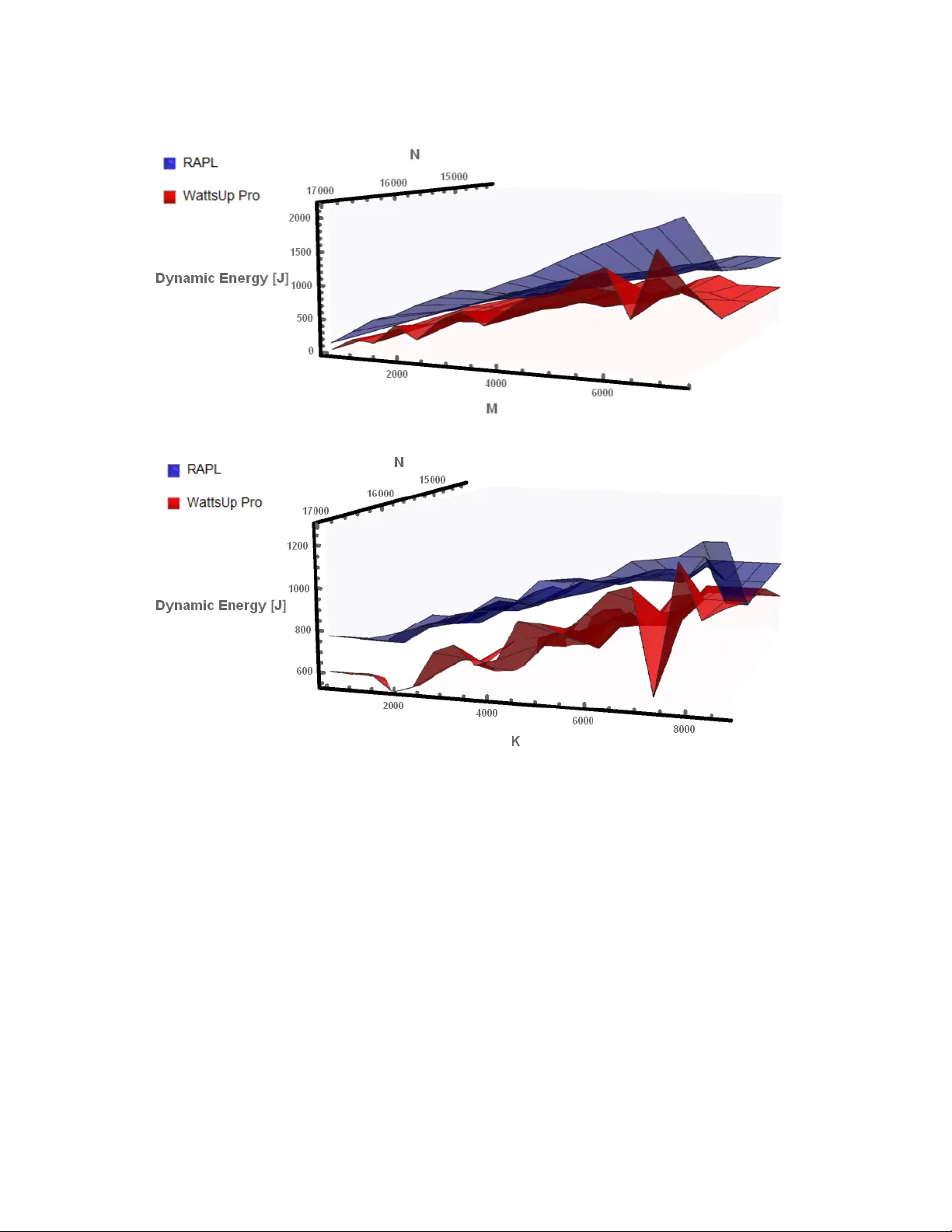 Energy of Computing on Multicore CPUs: Predictive Models and Energy   Conservation Law