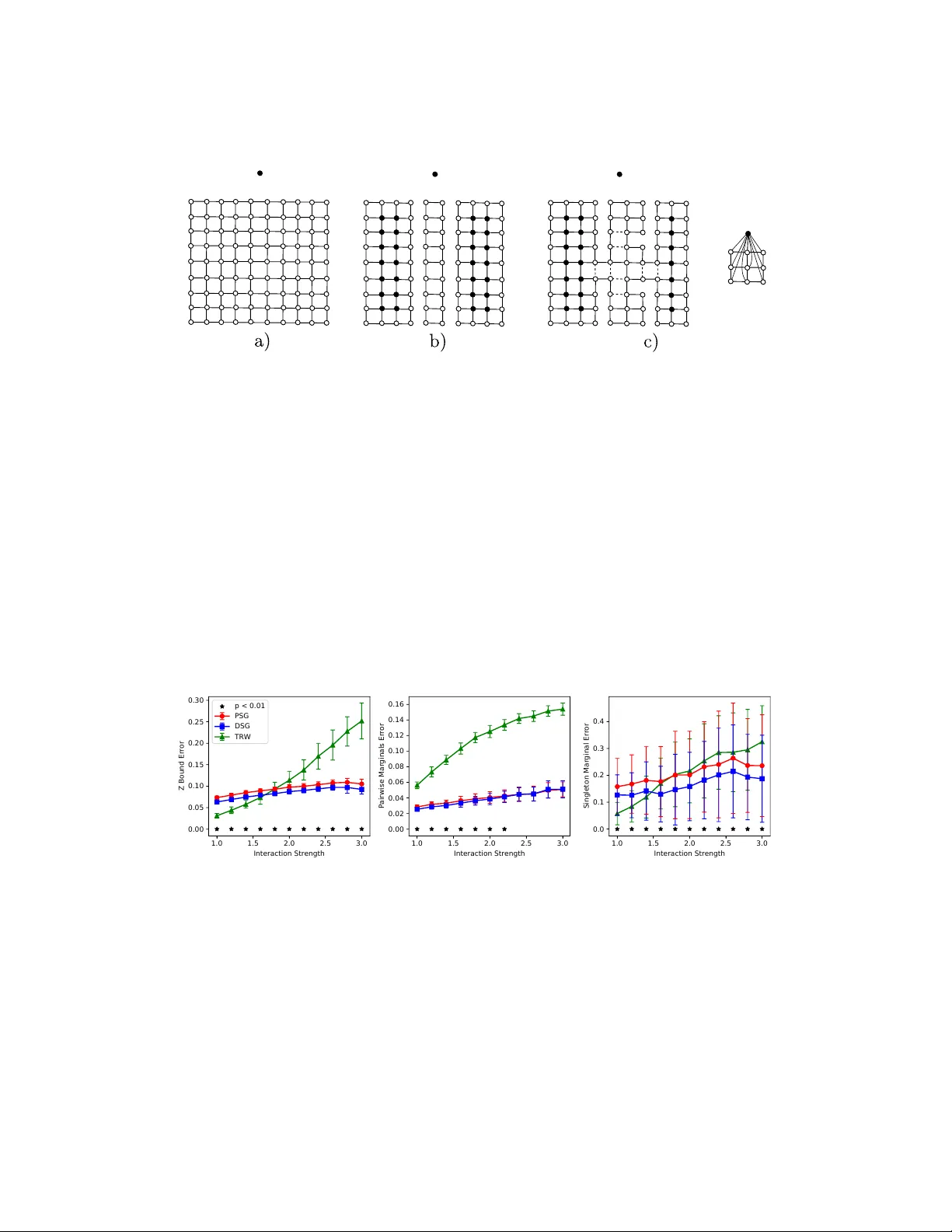 평면 제로필드 이징 모델의 마이너‑프리 일반화
