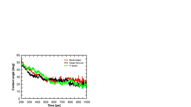 A new algorithm for contact angle estimation in molecular dynamics   simulations