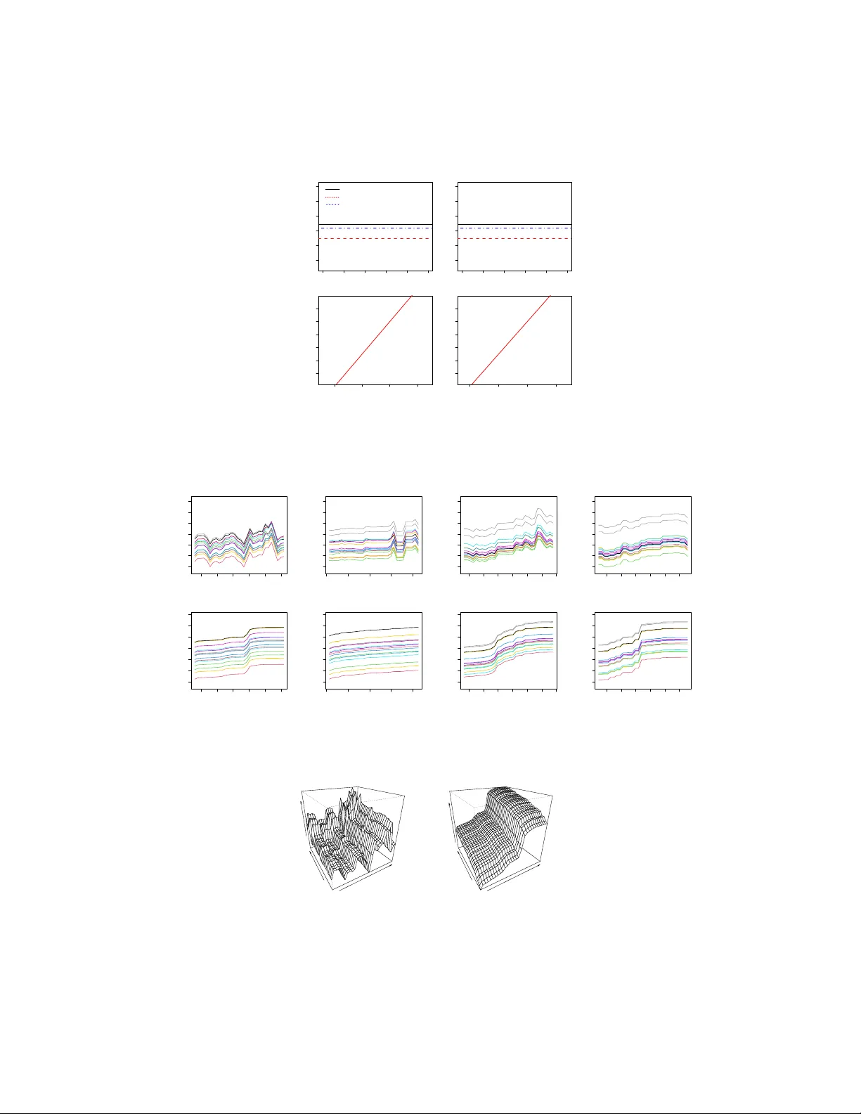 다차원 단조성 제약을 갖는 베이지안 회귀 트리 mBART