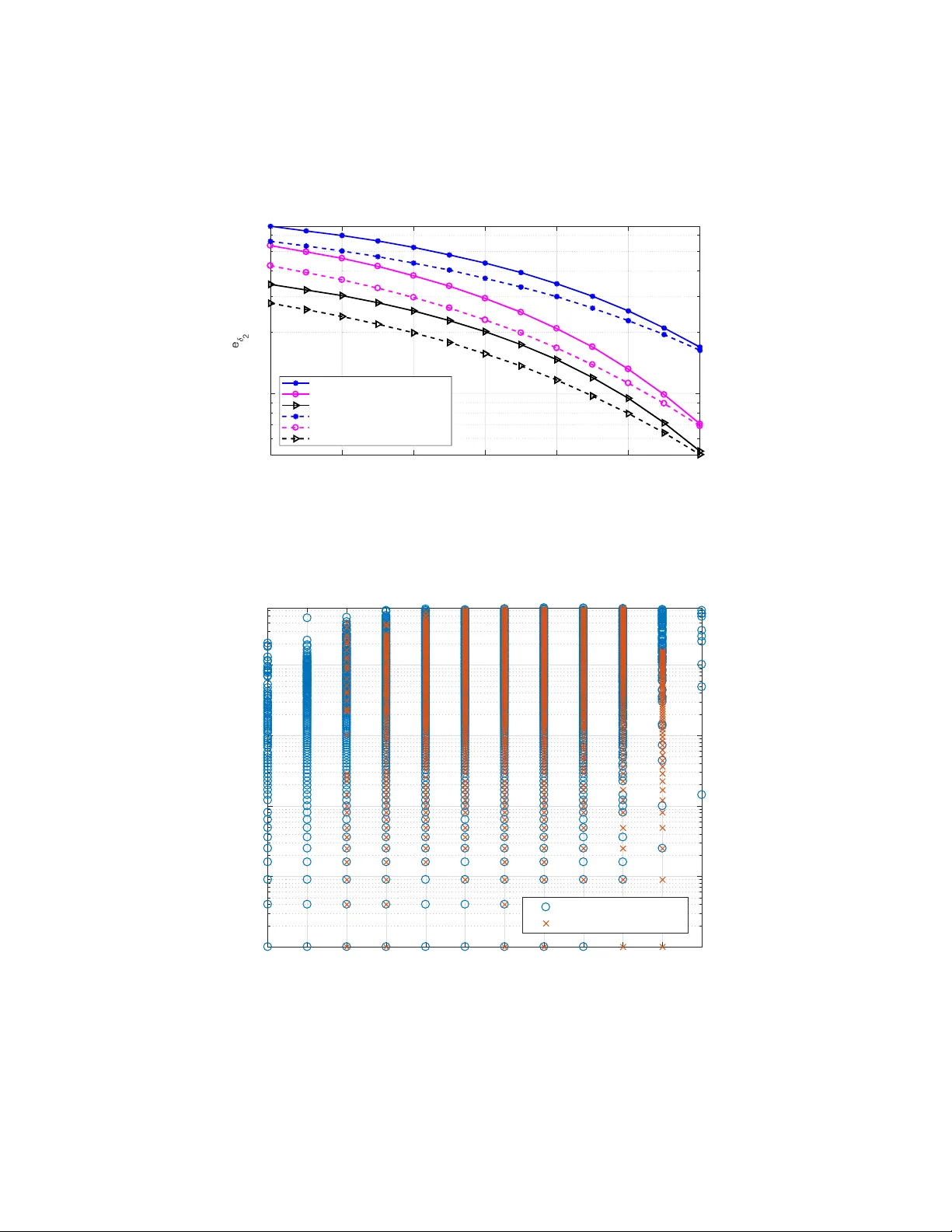 비트 중요도 기반 오류 정정: 베이즈 디코더와 반복 최적화 코드북 설계