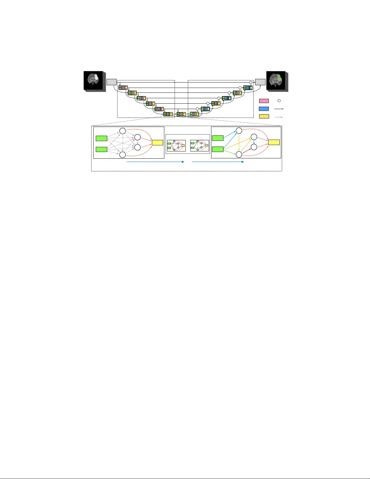 Scalable Neural Architecture Search for 3D Medical Image Segmentation