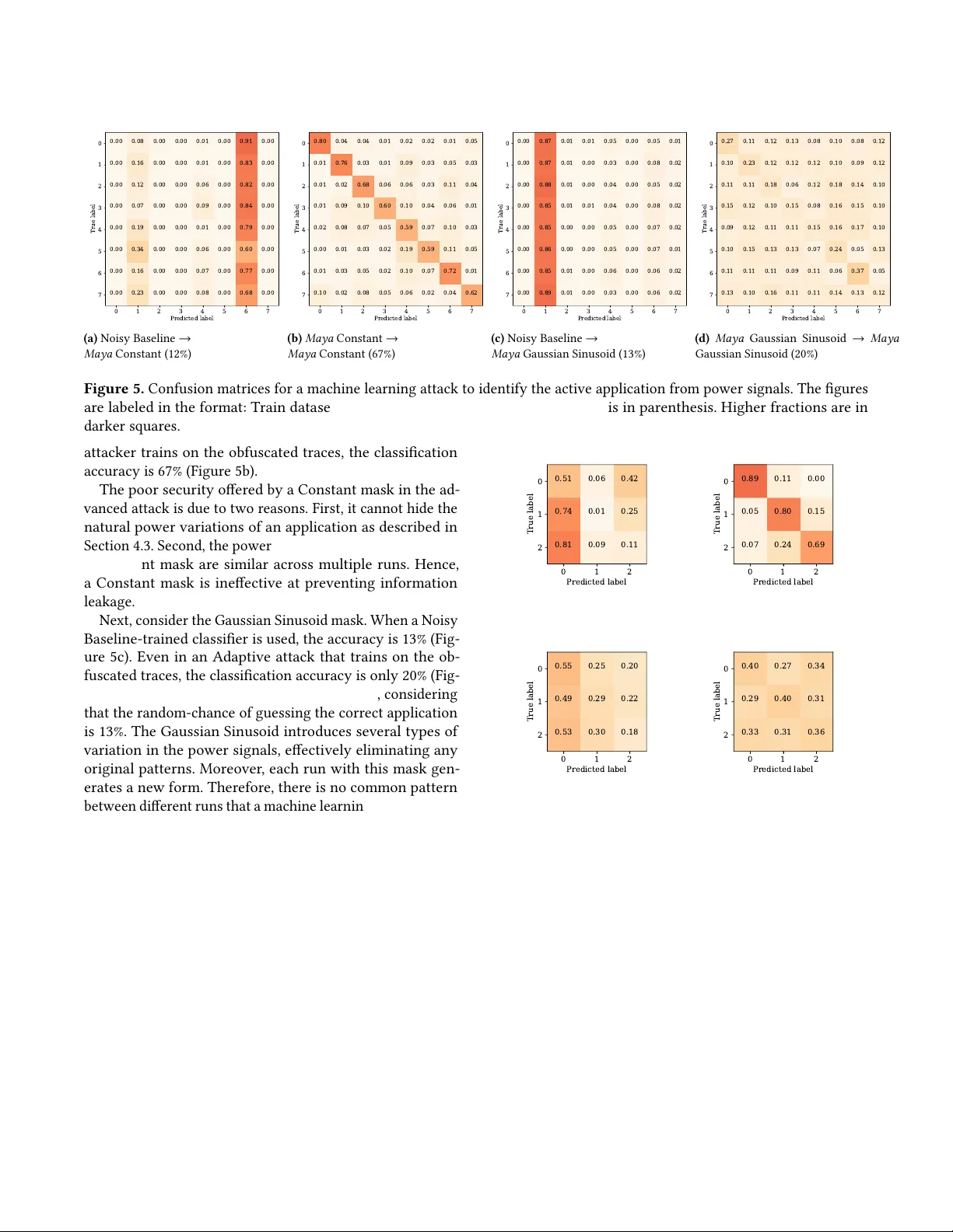 Maya: 동적 제어로 전력 사이드채널을 위조하다