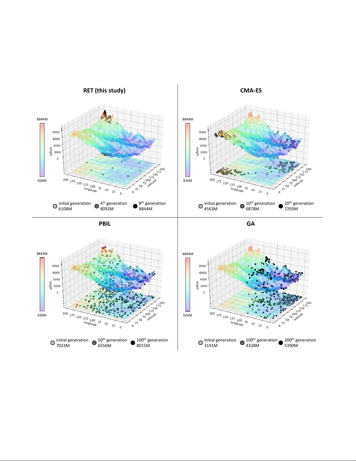역코딩 트리를 활용한 신경망 진화 최적화