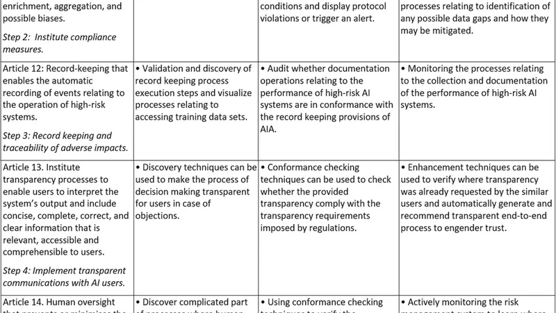 Trustworthy Artificial Intelligence and Process Mining: Challenges and Opportunities