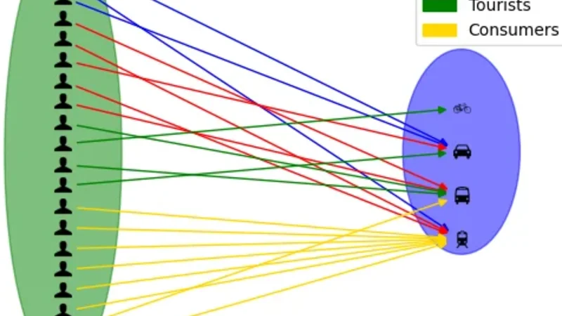 An Analytical Study of a Two-Sided Mobility Game