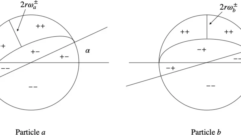 On the objectivity of measurement outcomes