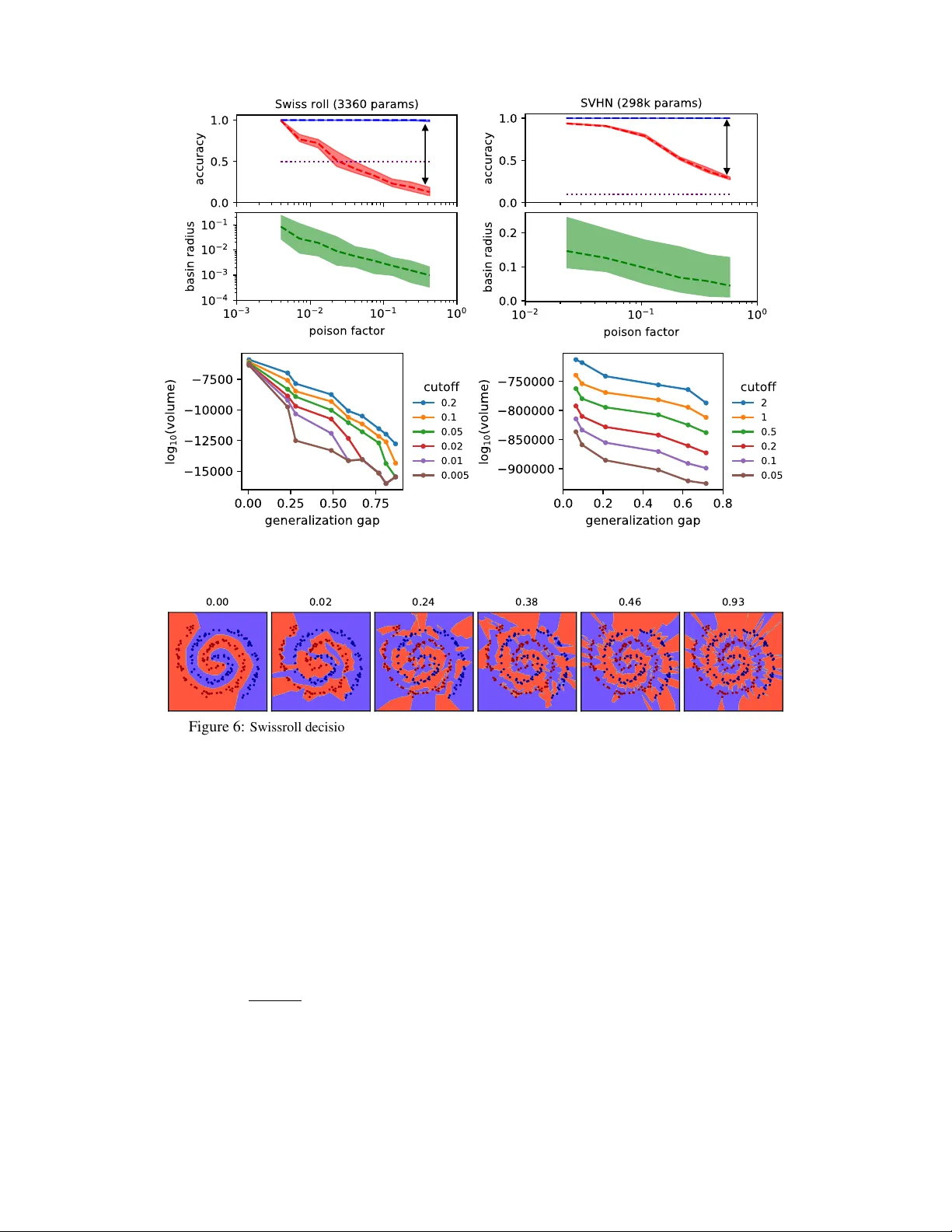 시각화로 보는 일반화 메커니즘