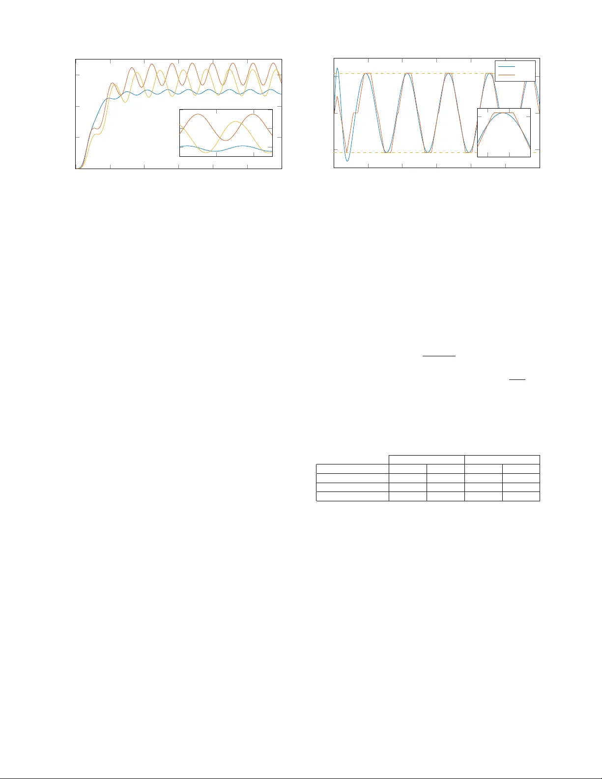 뱀형 로봇을 위한 경제형 모델예측제어 기반 고속 구동 전략