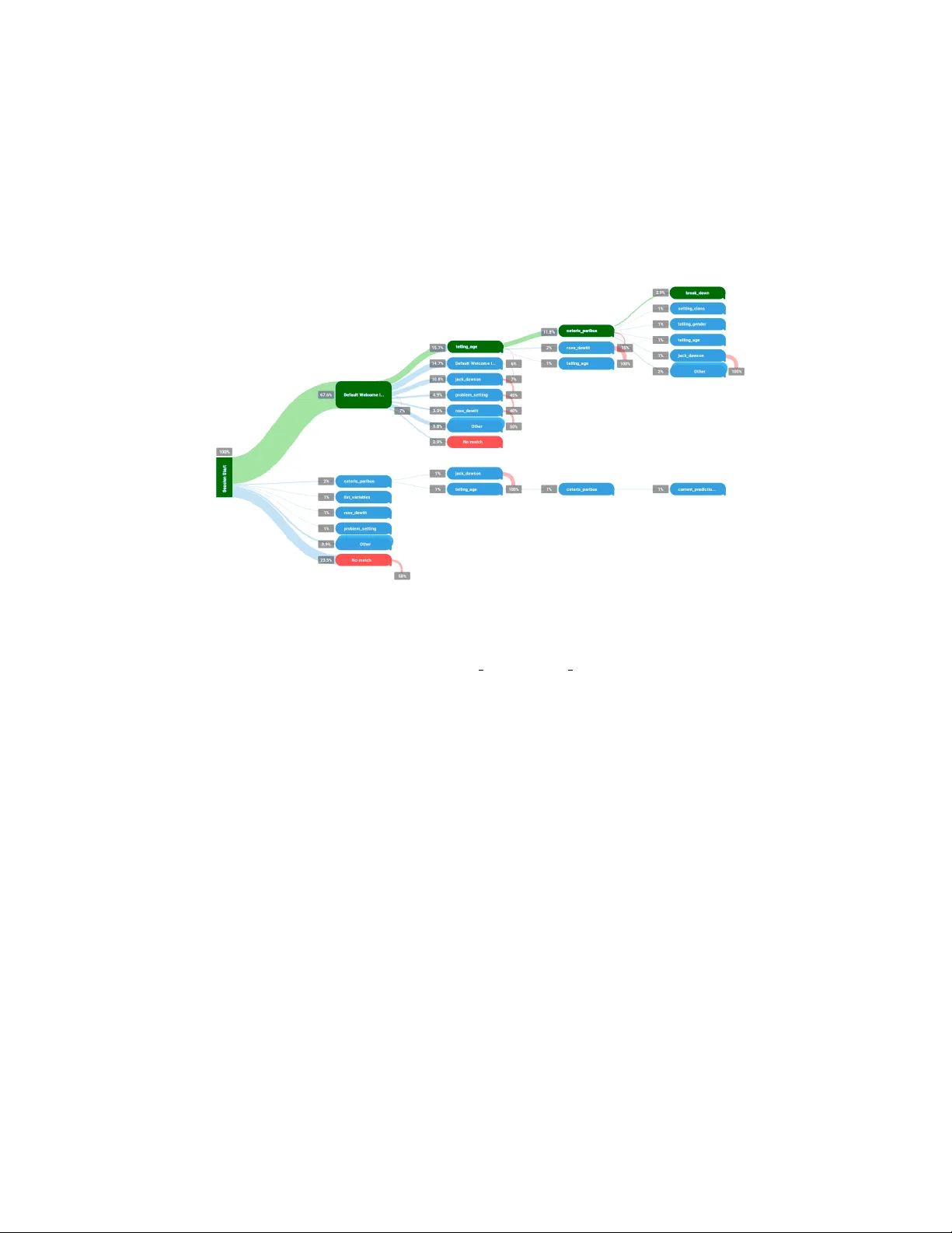 머신러닝 모델에 묻고 싶은 질문은? 대화형 XAI 챗봇을 통한 사용자 요구 탐색