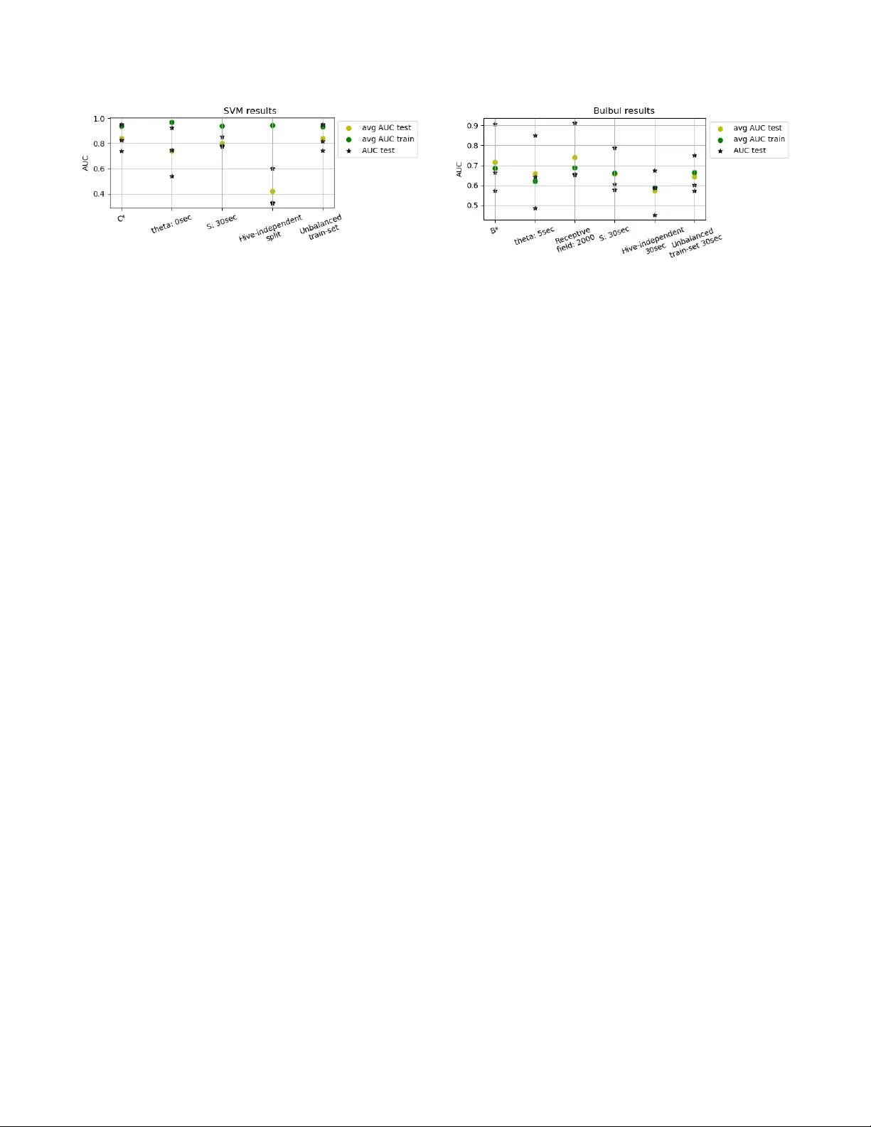 벌통 소리 인식을 위한 머신러닝 접근법 탐구