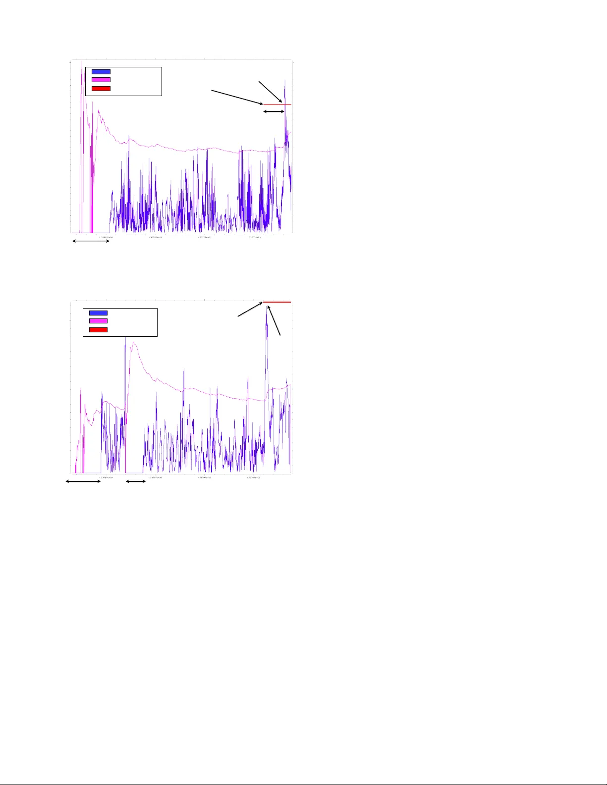자동항공기 실시간 이상 탐지와 데이터셋 공개