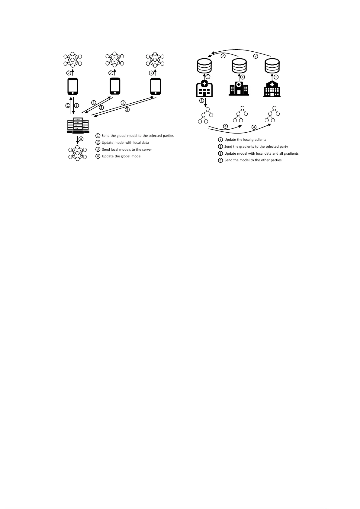 연합학습 시스템의 현주소와 미래