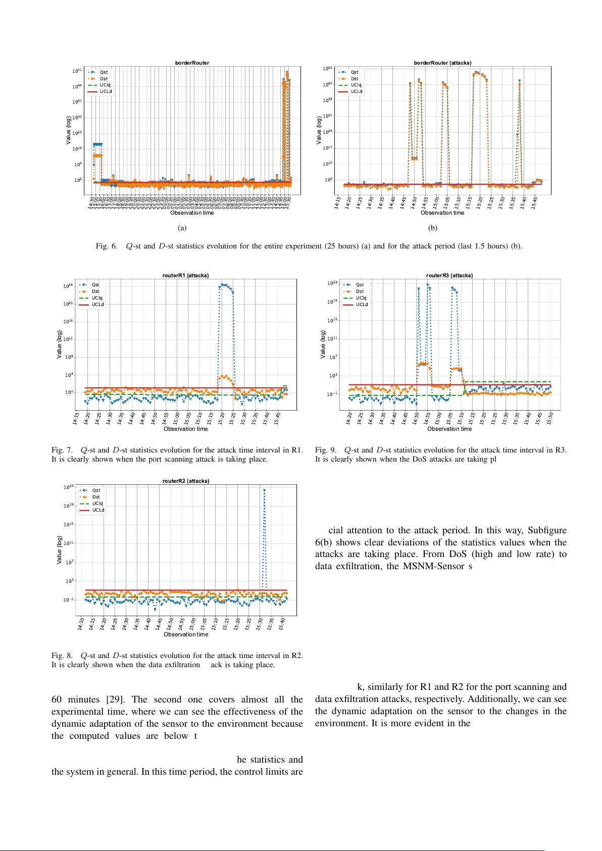 스마트 시티를 위한 실시간 다변량 네트워크 이상 탐지 센서