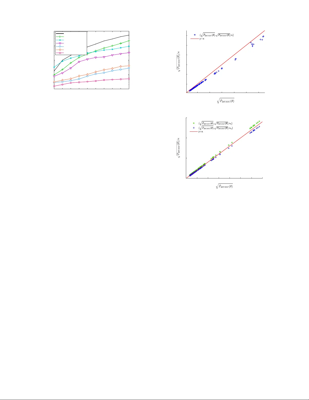 초고속 정확한 AoA 추정을 위한 자동차 대규모 MIMO 레이더