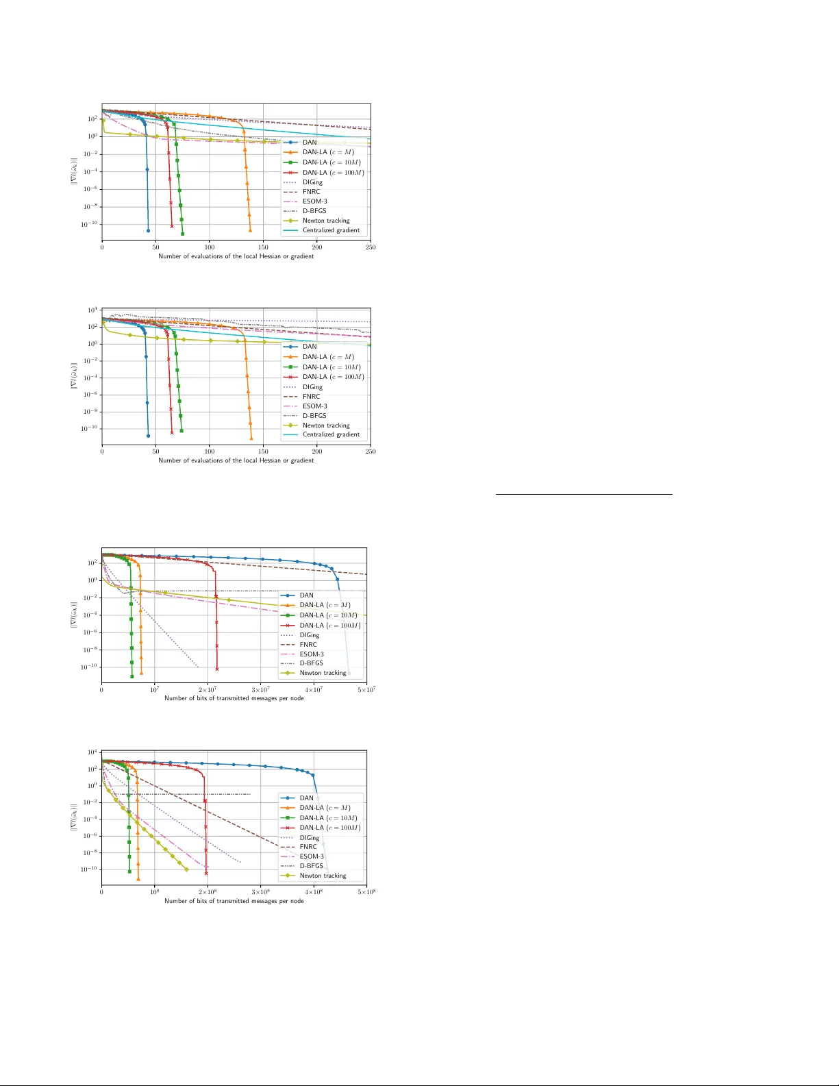 전역 초선형 수렴을 달성한 분산 적응 뉴턴 방법