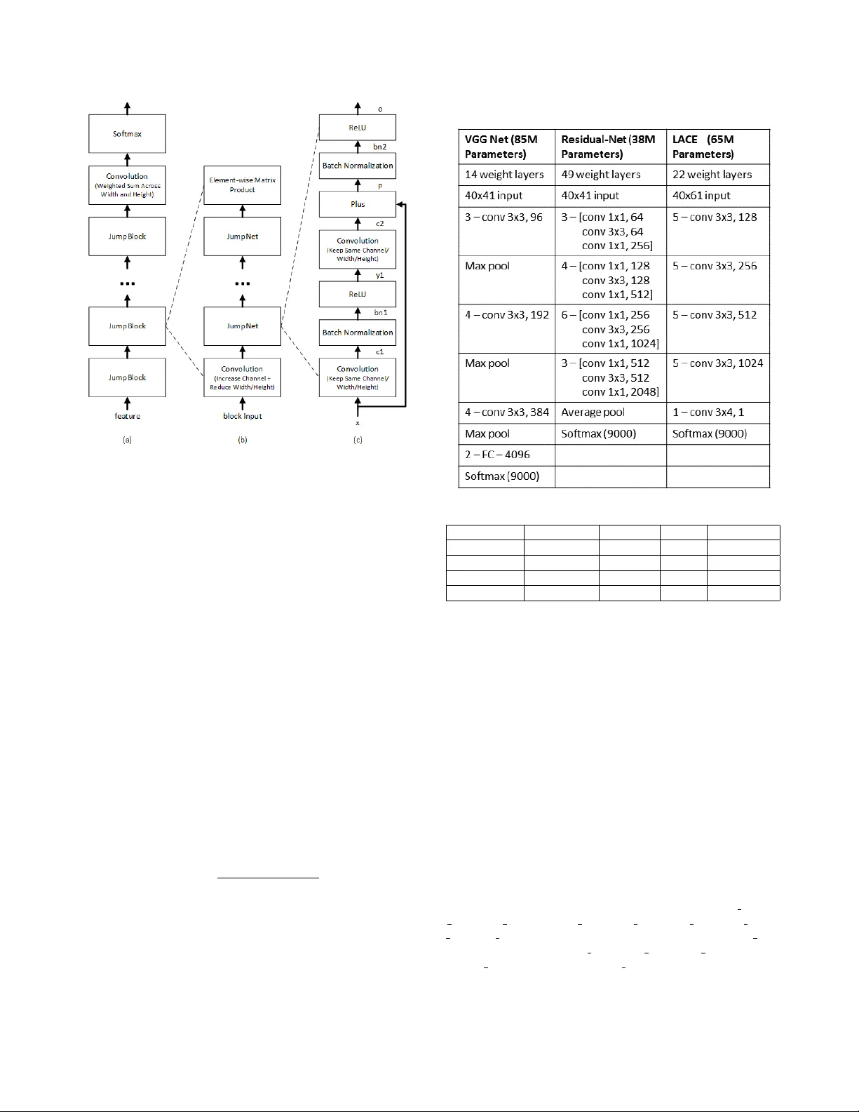 마이크로소프트 2016 대화형 음성 인식 시스템 최신 딥러닝 융합