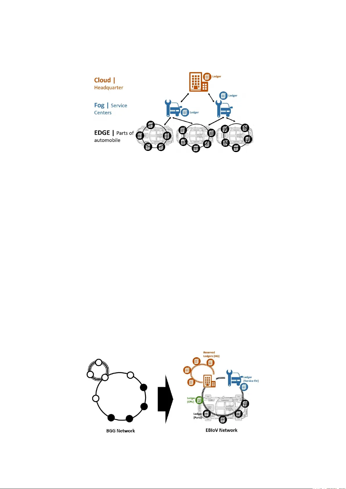 강화된 차량용 블록체인 보안: 블록체인 거버넌스 게임 적용