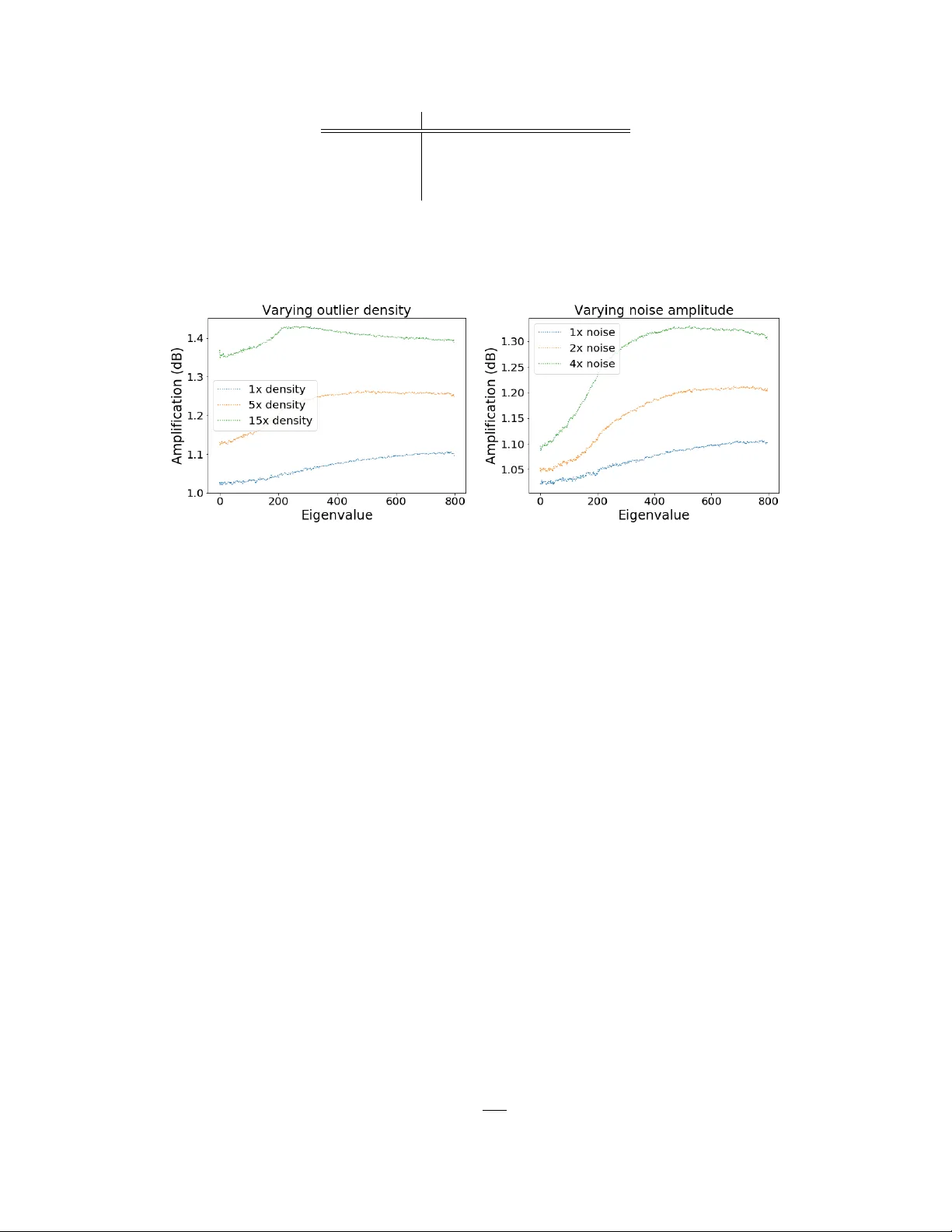 뇌의 희소 연결이 만든 가법 함수 근사
