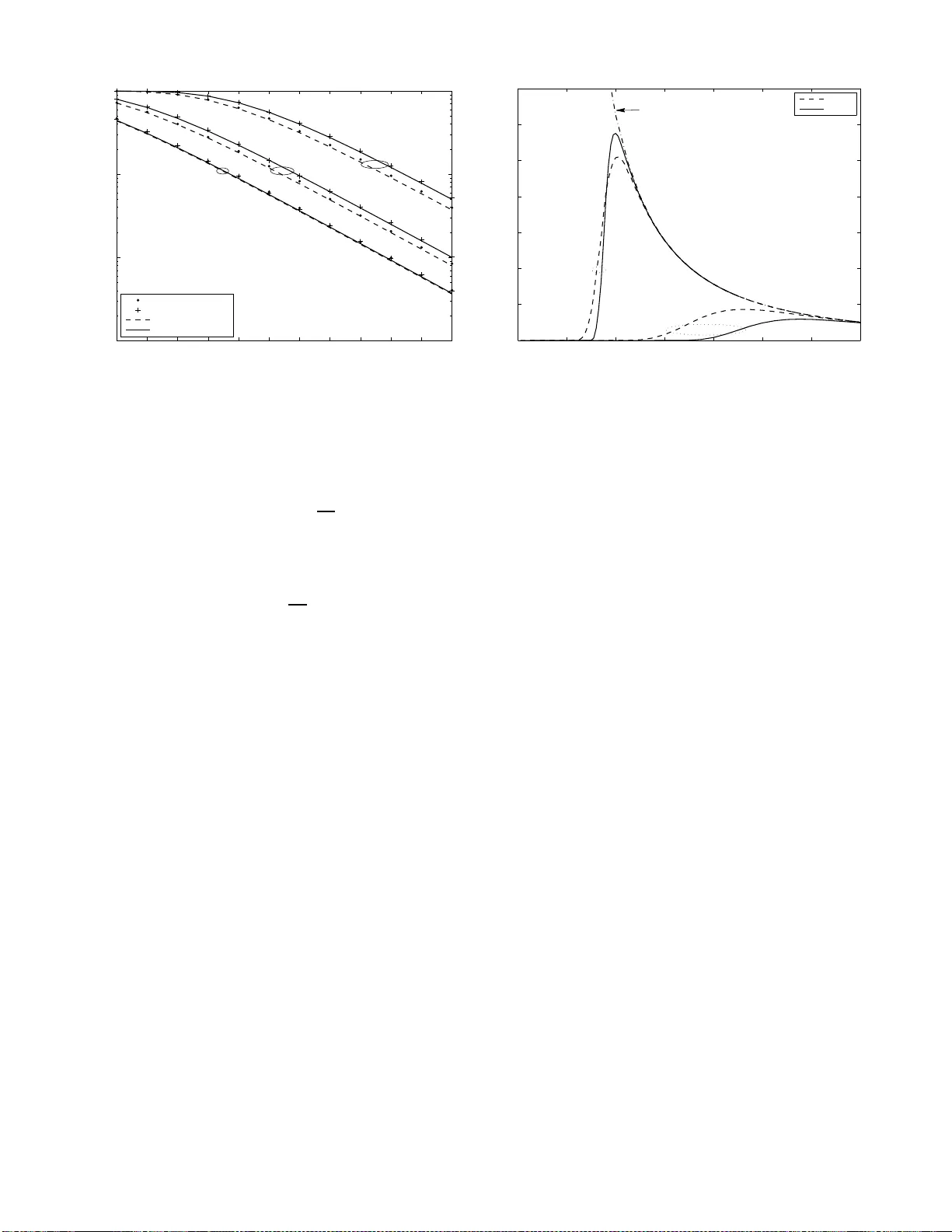 정적 페이딩 채널에서 프레임 오류율을 예측하는 새로운 임계값 접근법
