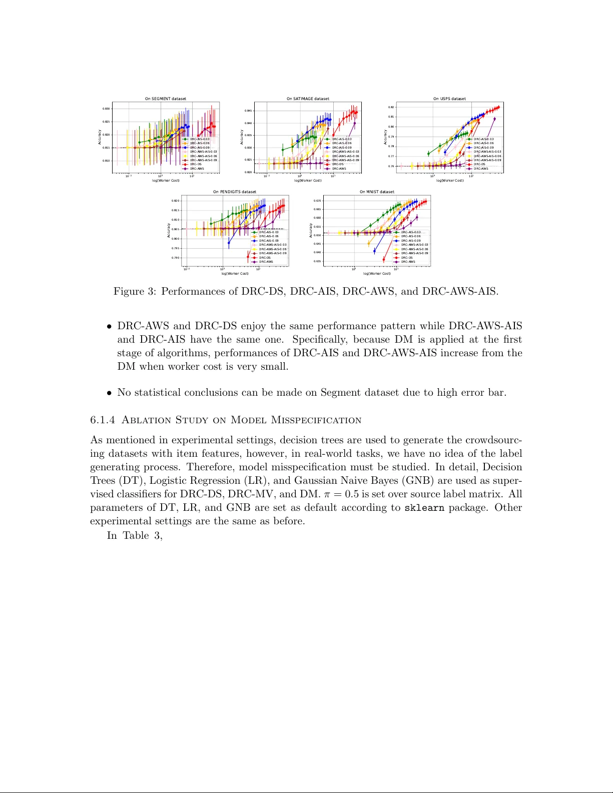 이중 강인형 군중소싱: 비용 절감과 정확도 향상