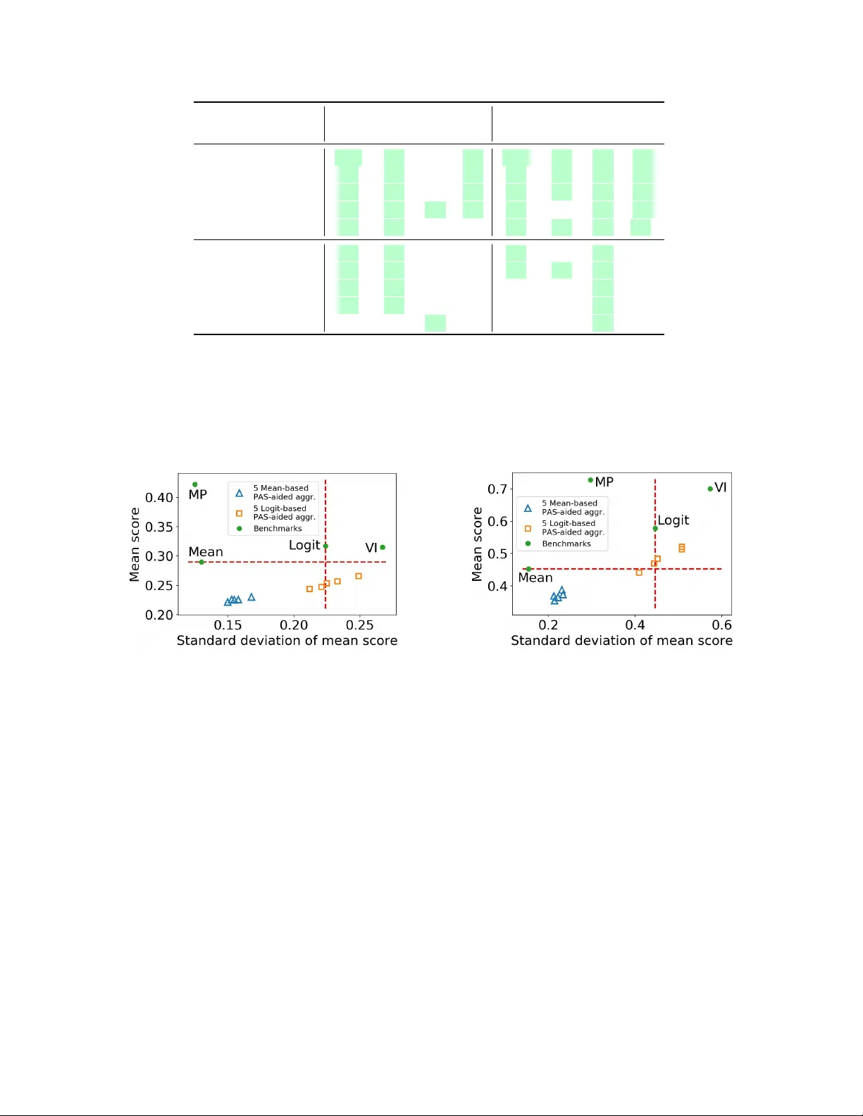 피어 예측을 활용한 예측 집계