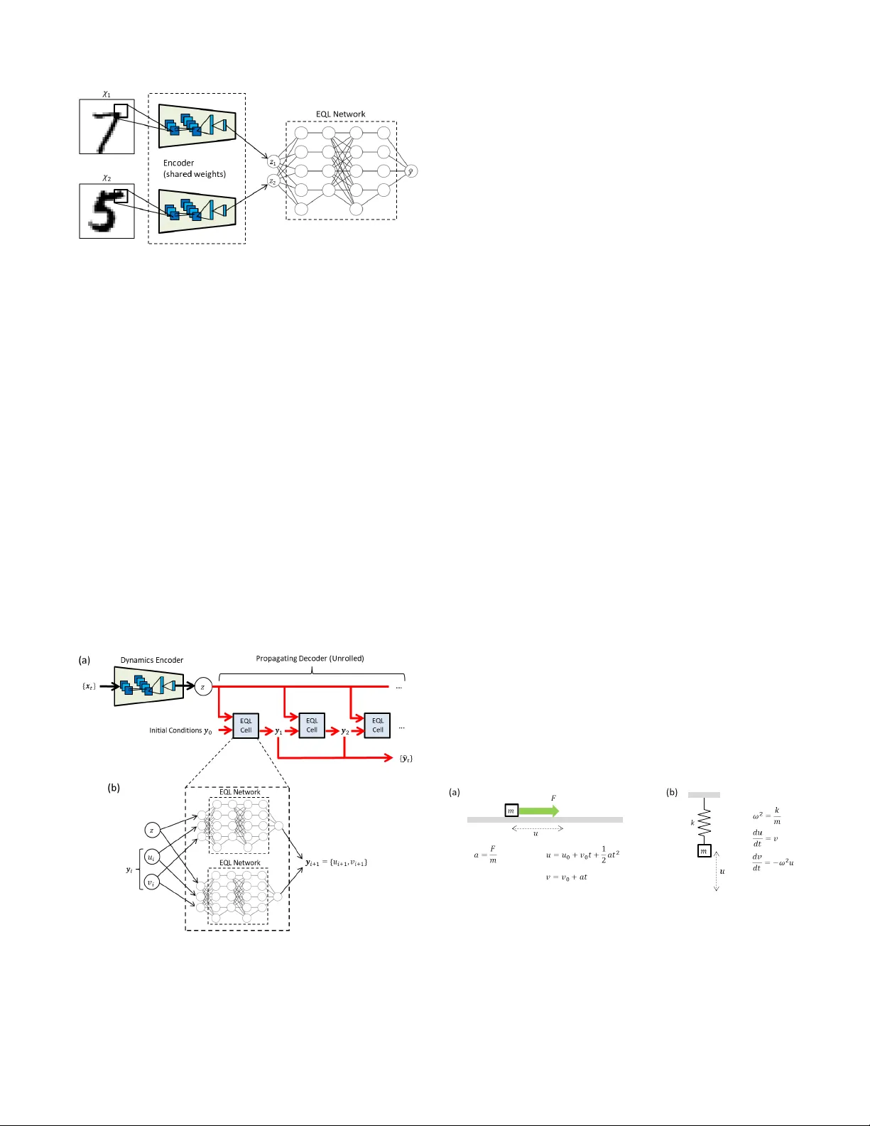심층 학습과 신경망 기반 심볼릭 회귀의 통합으로 과학적 발견 가속화