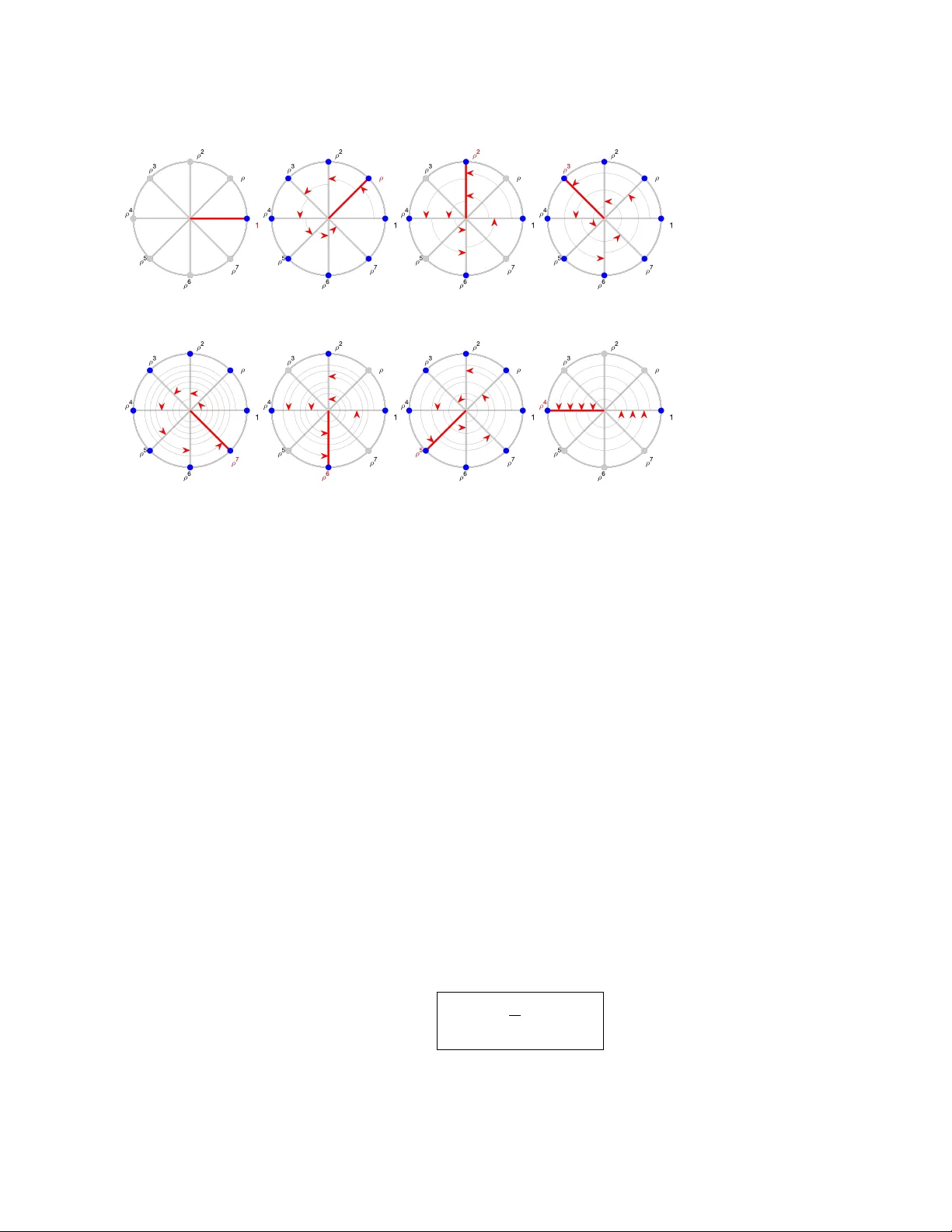 순환 행렬에서 발견하는 푸리에 변환: 선형대수로 보는 DFT의 탄생