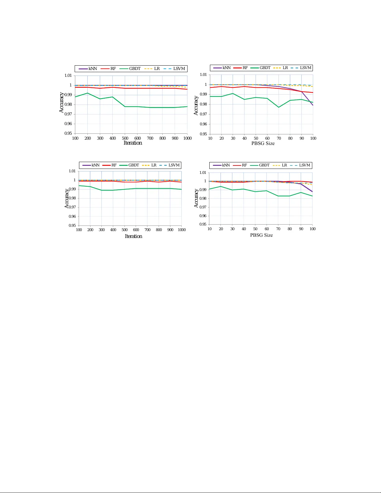 안정적인 영속성 B스플라인 그리드: 영속도 다이어그램의 벡터 표현