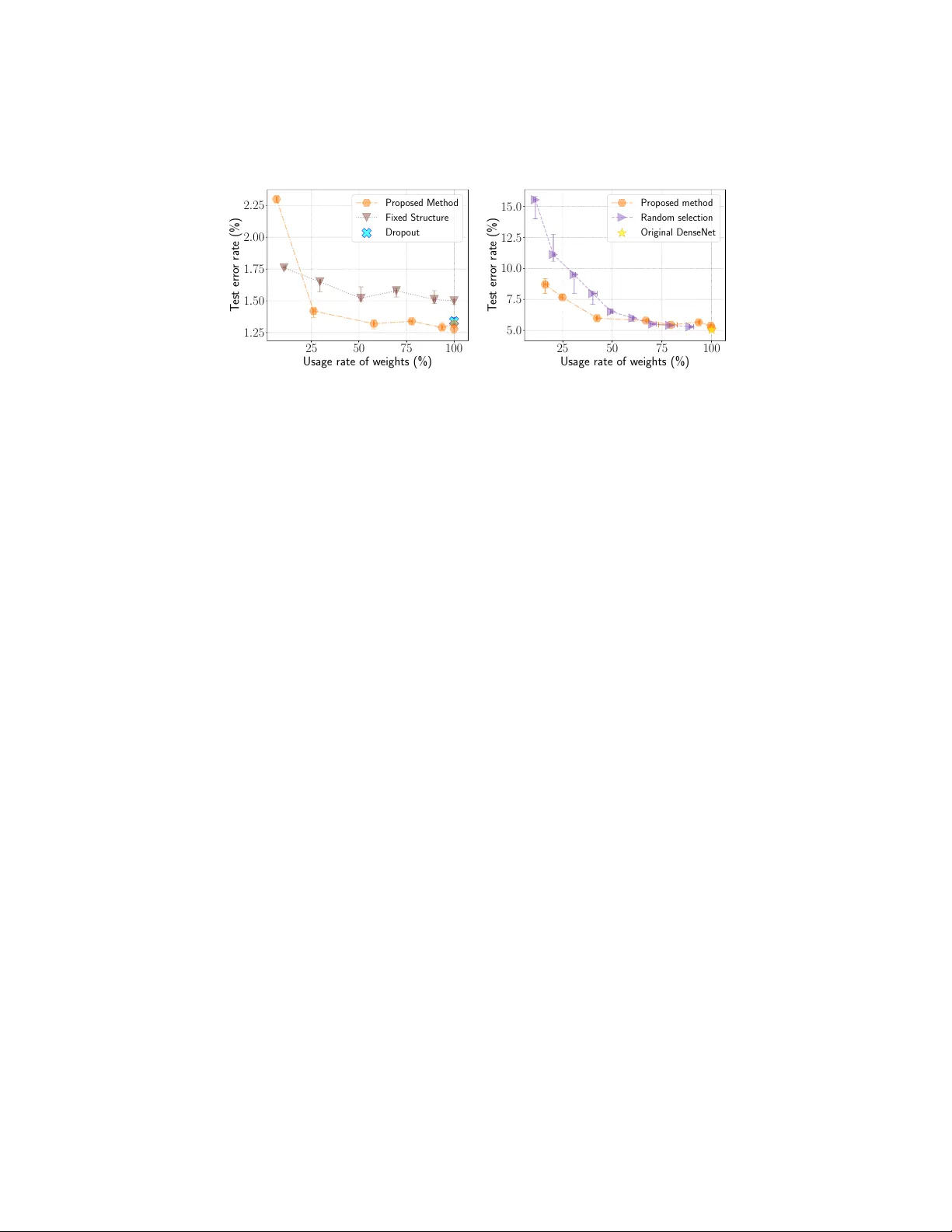동적 확률 모델 기반 신경망 구조 최적화에서 모델 복잡도 제어