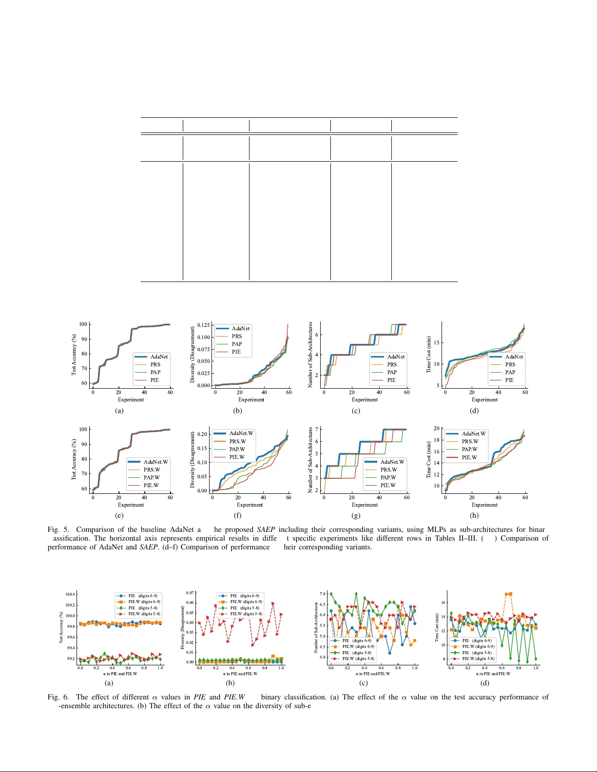 신경망 구조 탐색을 위한 서브아키텍처 앙상블 프루닝