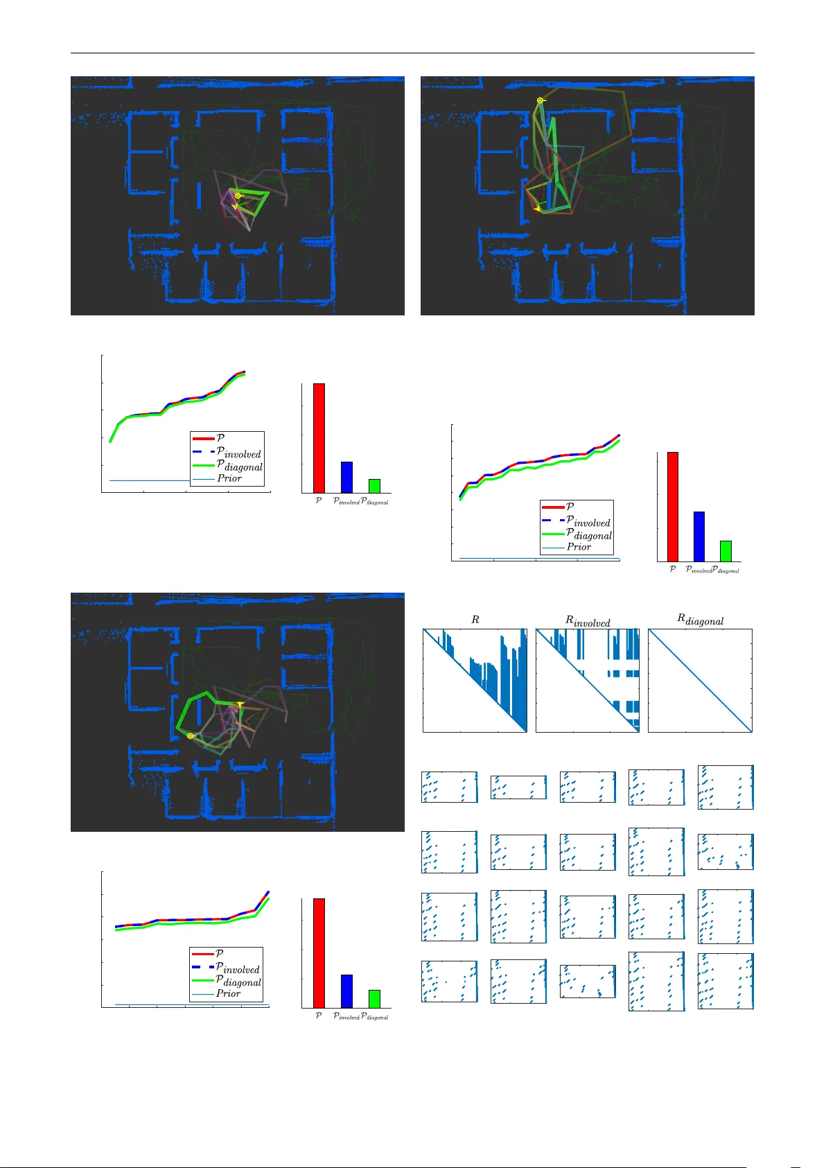 신뢰공간 의사결정 간소화와 희소화 기법