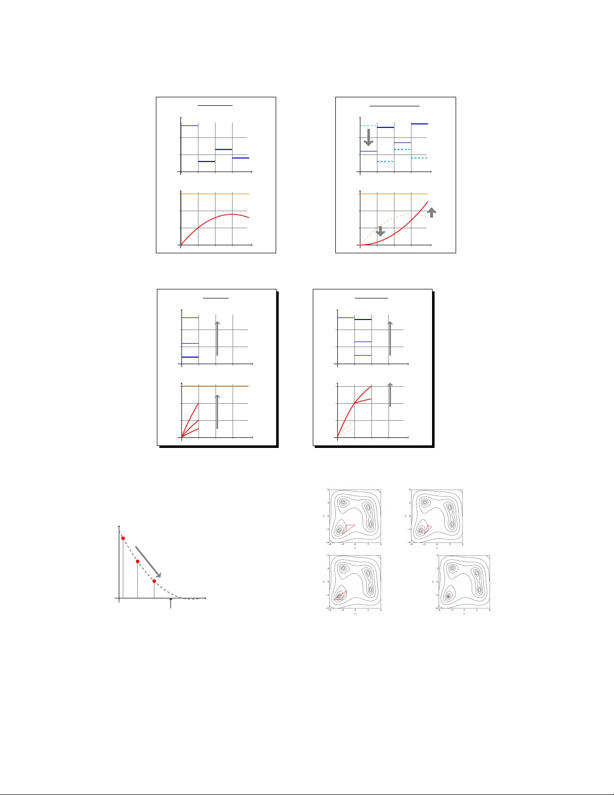 시간 단계 기반 하이브리드 시스템 위반 탐지 강화