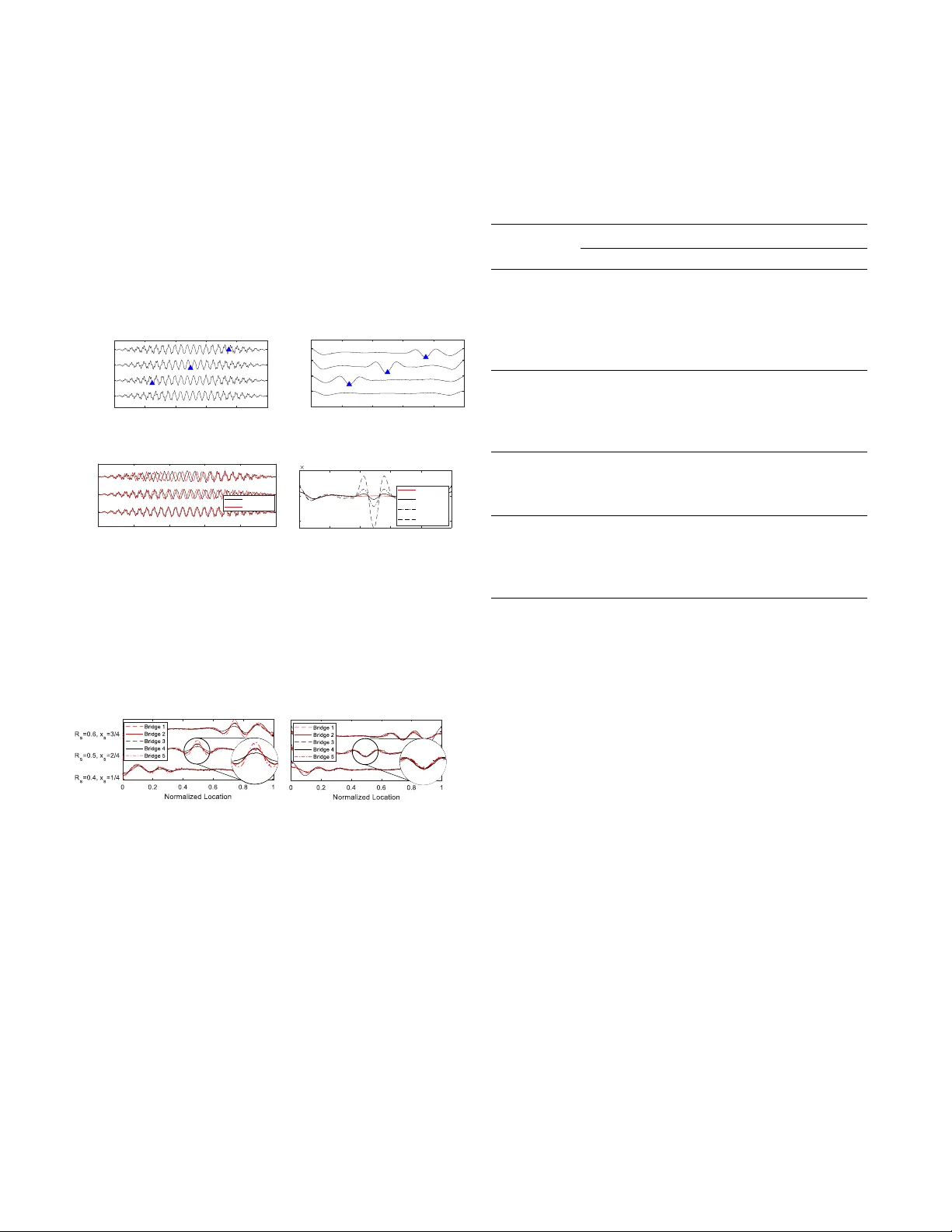 차량 진동 기반 교량 손상 감지를 위한 손상 민감·도메인 불변 특징 추출