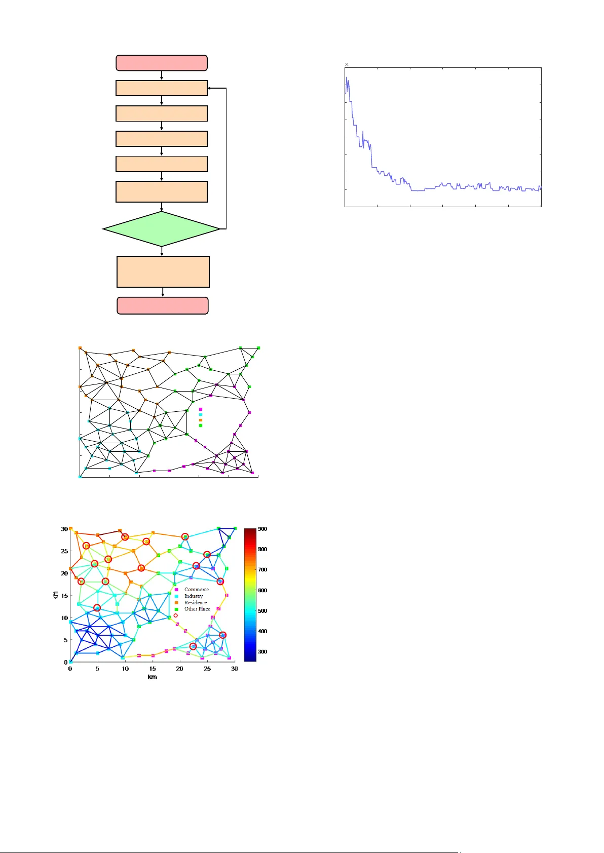 전기차 충전소 최적 배치를 위한 우회 충전 행동 모델링