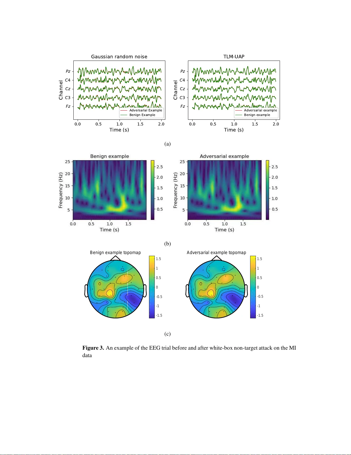 EEG 기반 BCI를 위협하는 보편적 적대적 교란 생성 방법