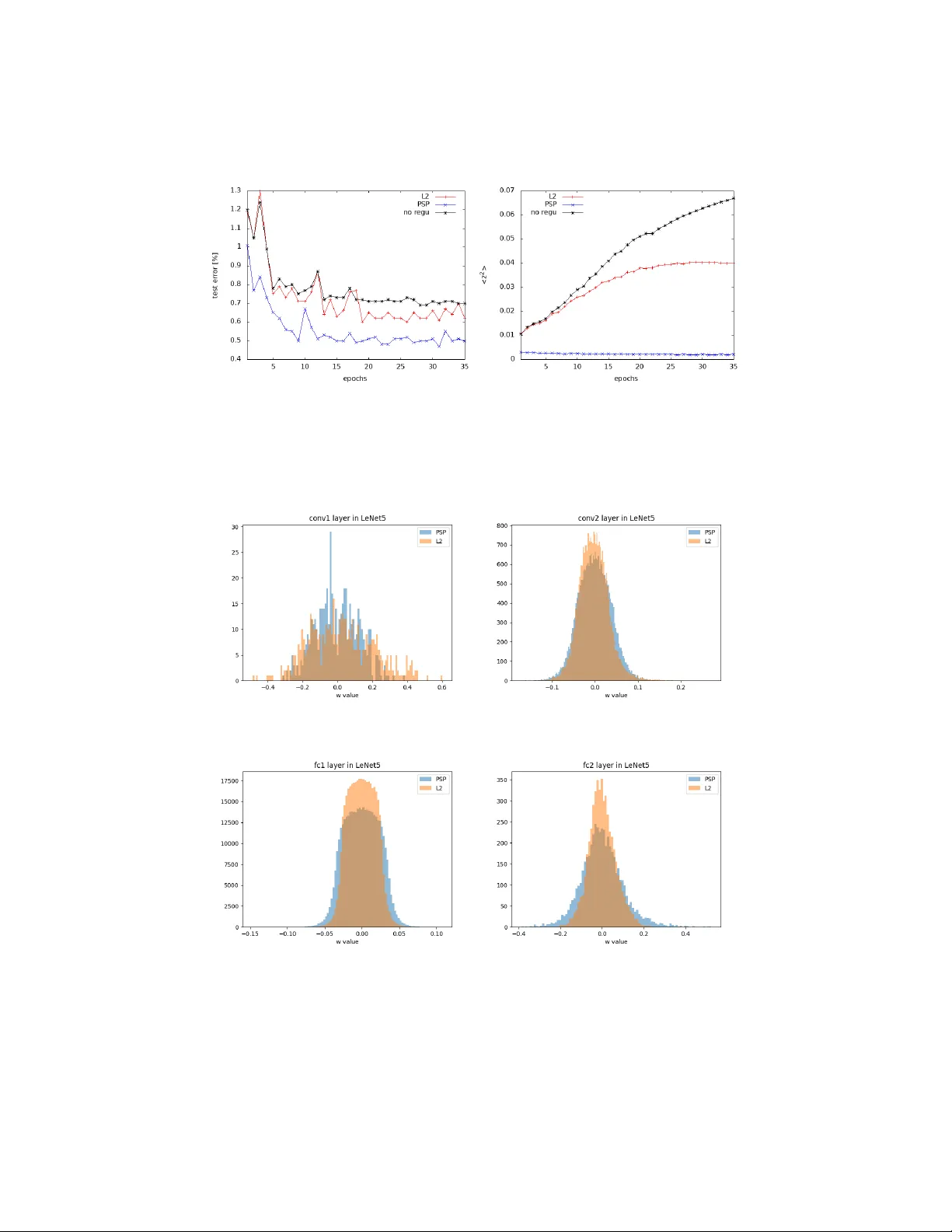 포스트시냅스 전위 정규화, 새로운 일반화 전략