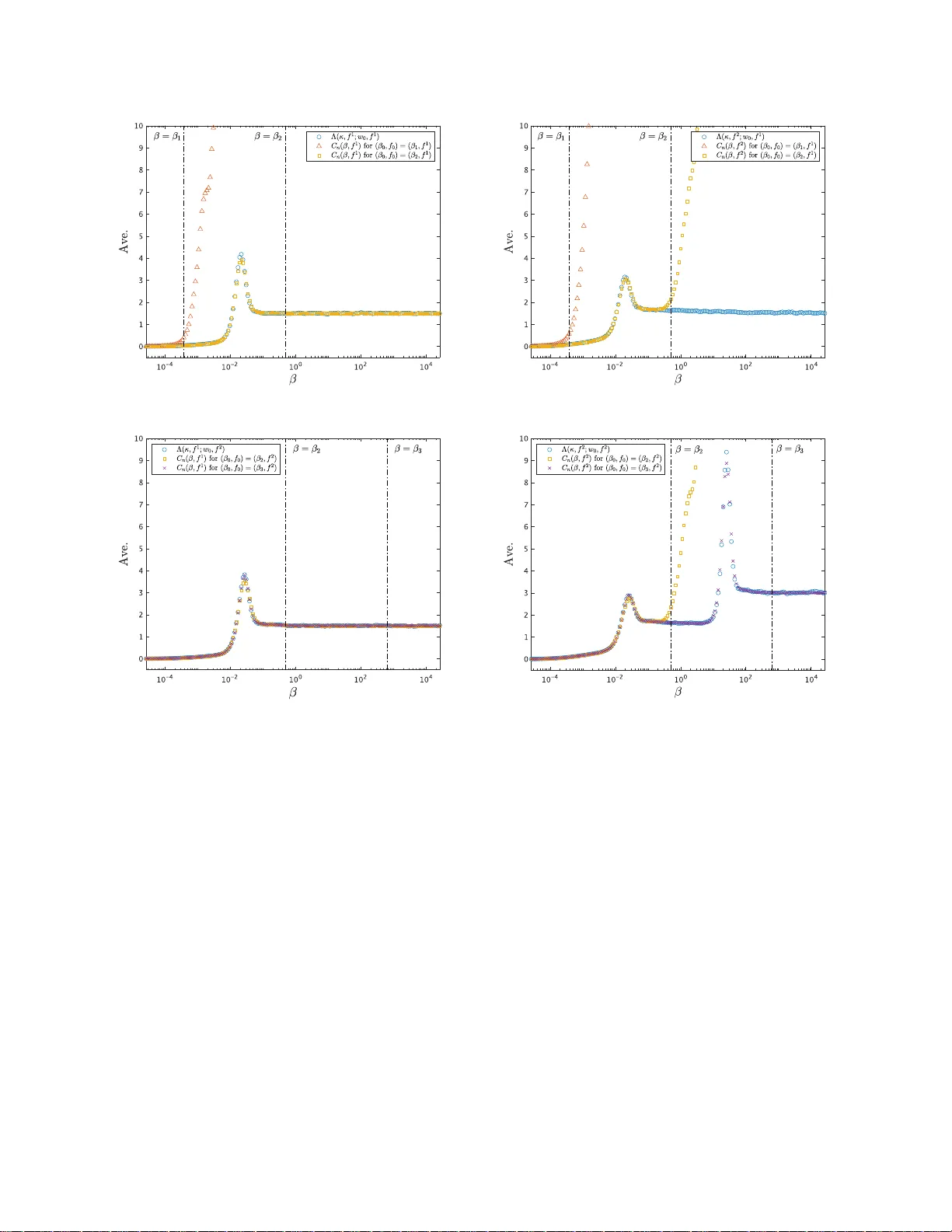 관측 데이터에 따라 스케일되는 베이지안 비선형 회귀의 내재 정규화 효과