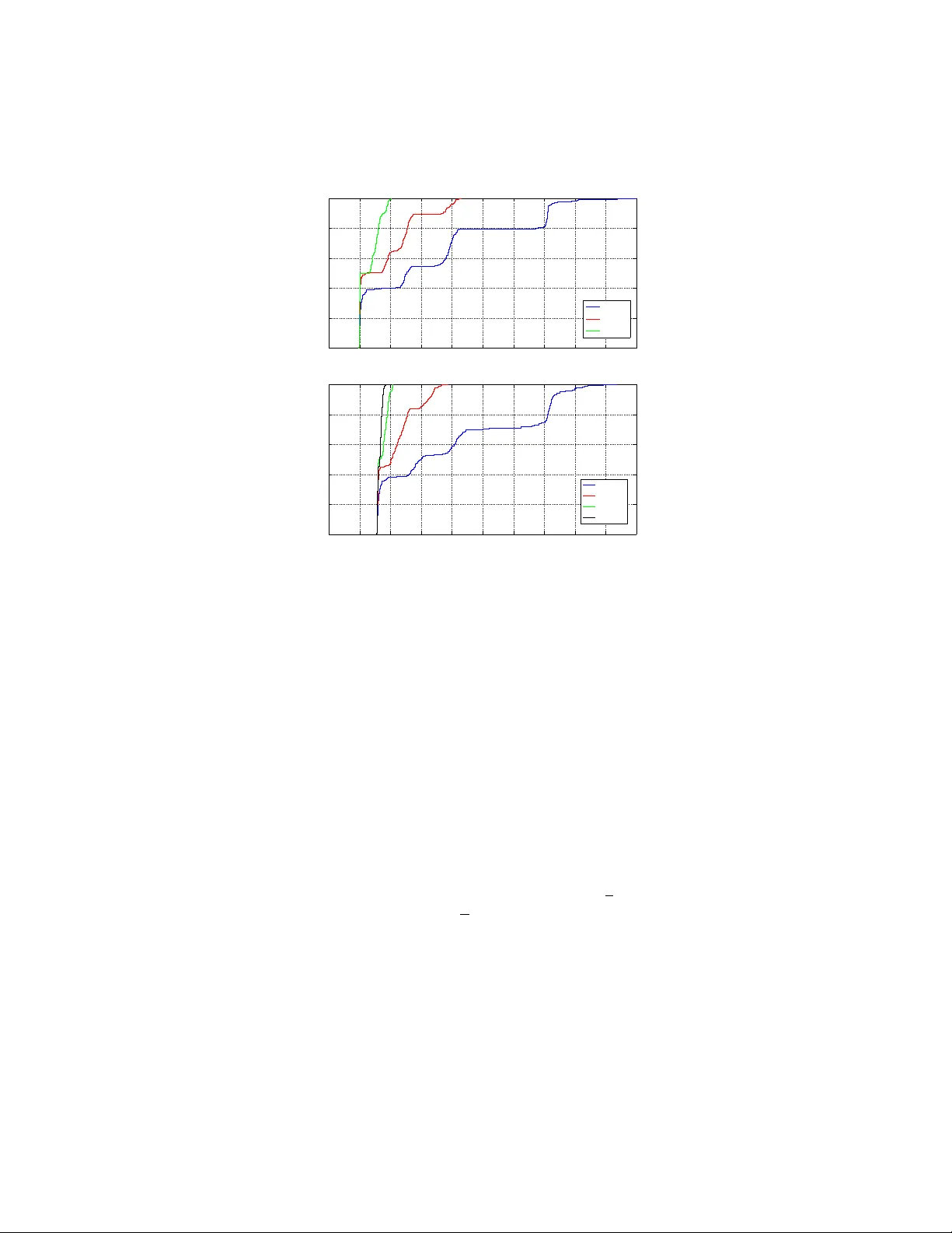 Random perturbation of low rank matrices: Improving classical bounds